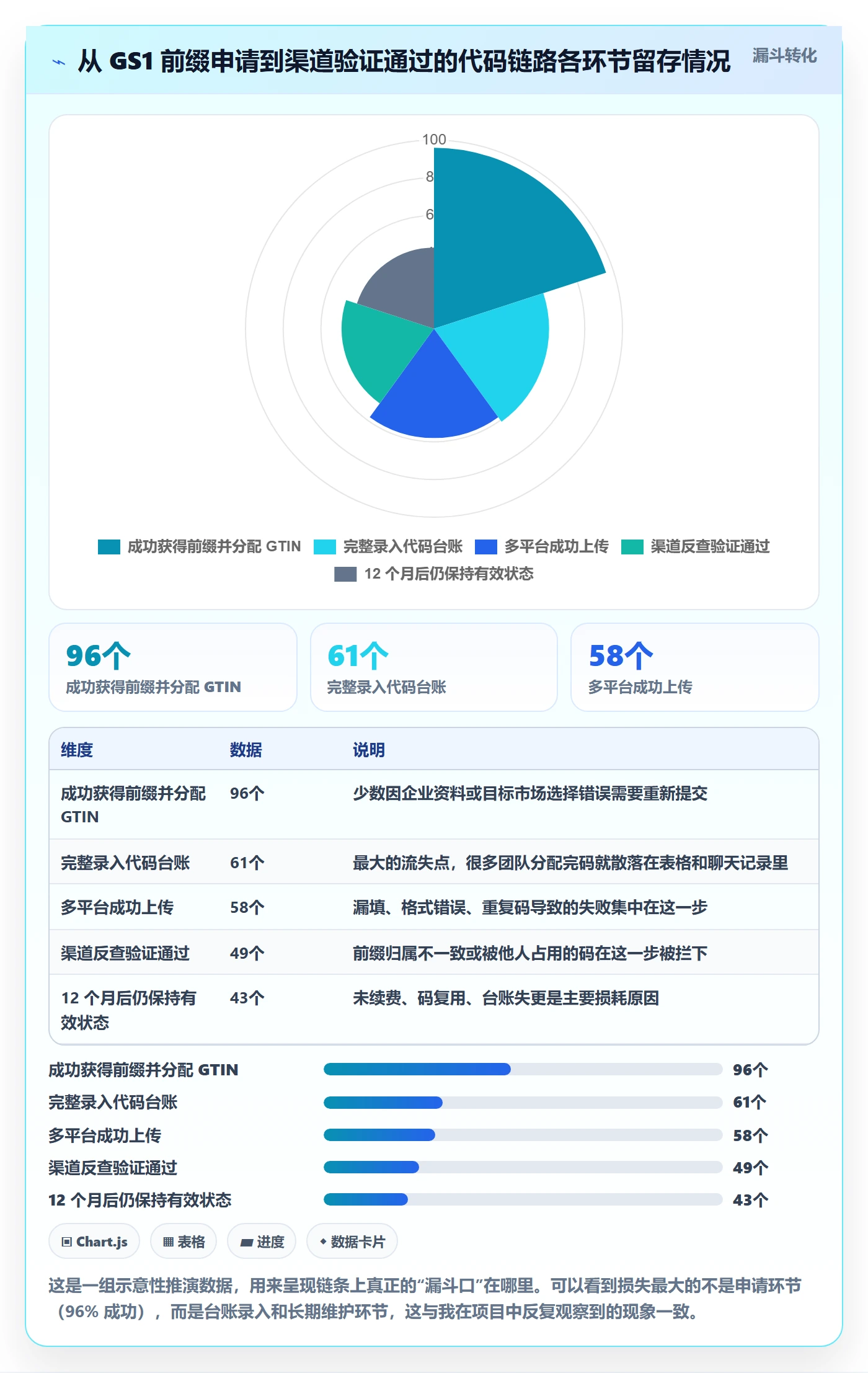 UPC码怎么管？以代码申请为核心的品牌建设方案