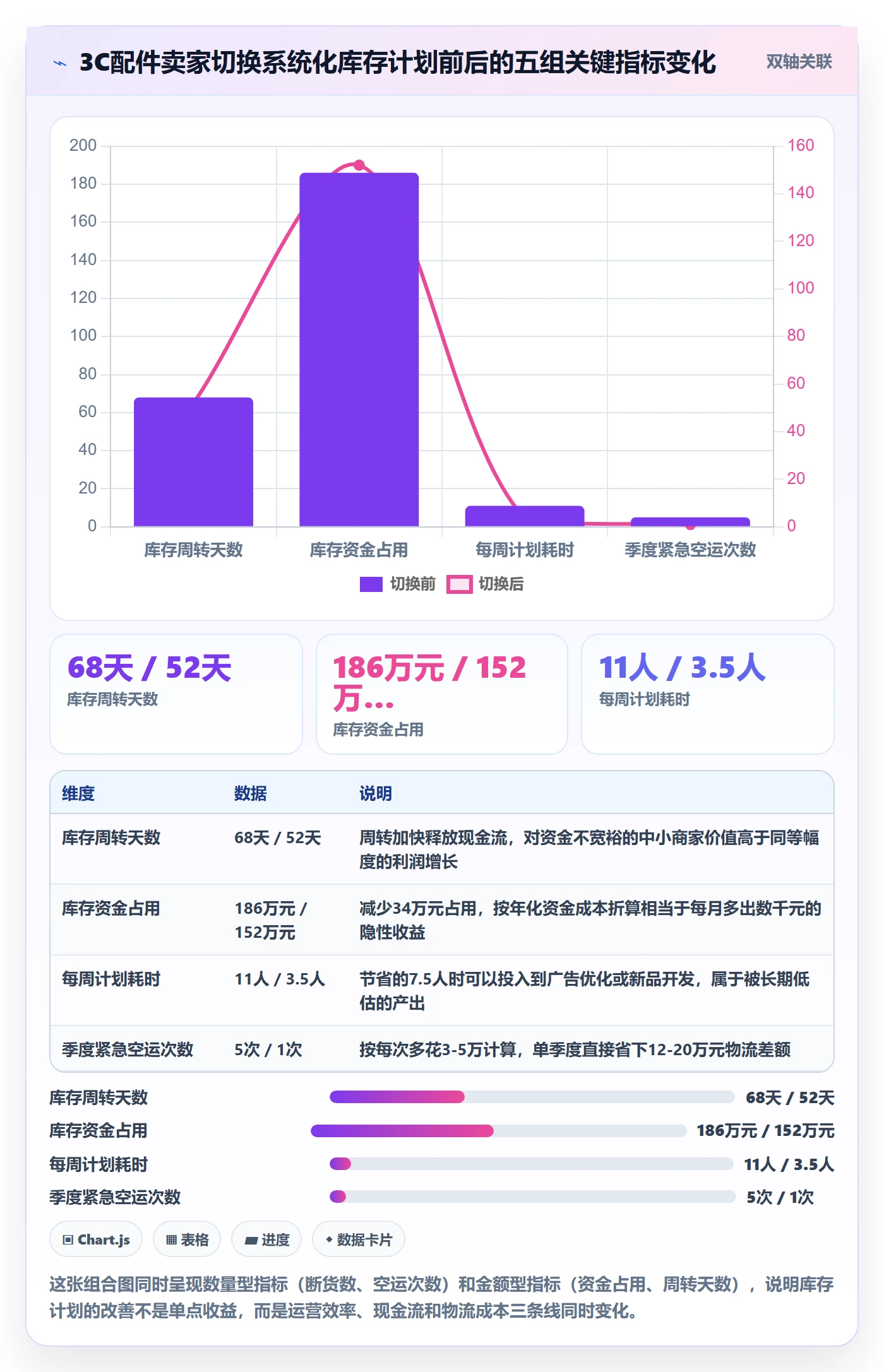跨境电商运营选择标准：库存计划维度如何评估中小商家