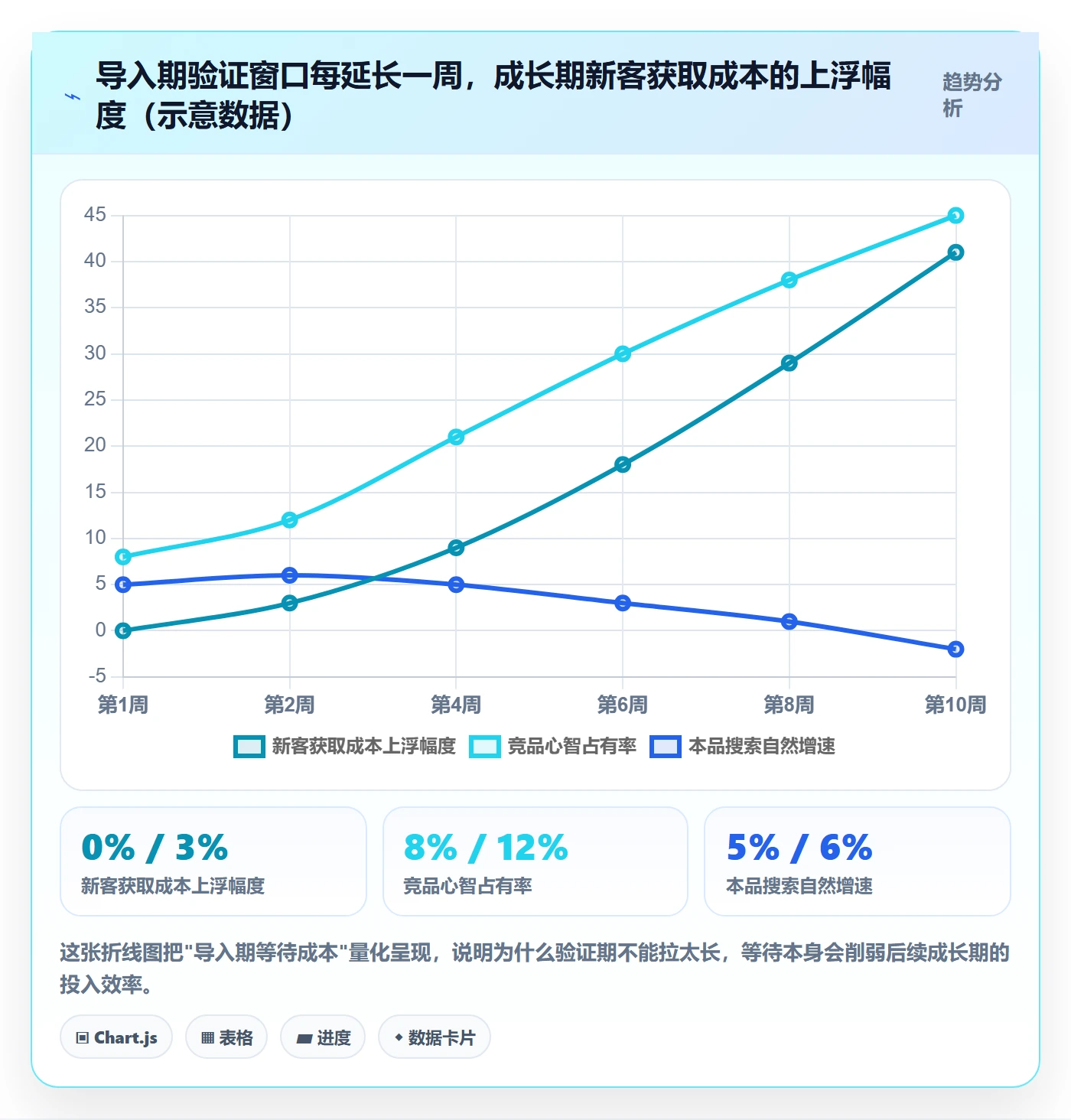 商品分析选择标准：生命周期维度如何评估品牌建设