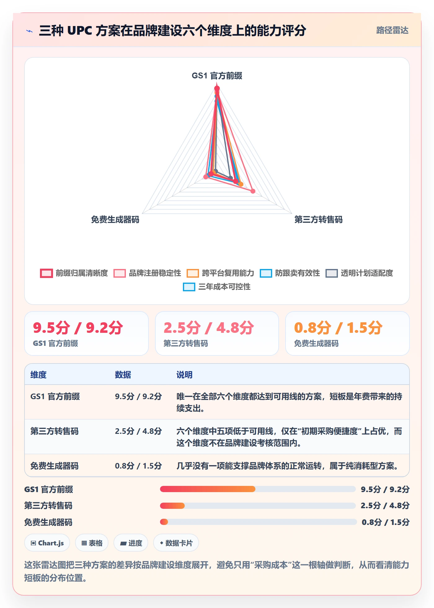 UPC码改造重点:从代码申请推进品牌建设