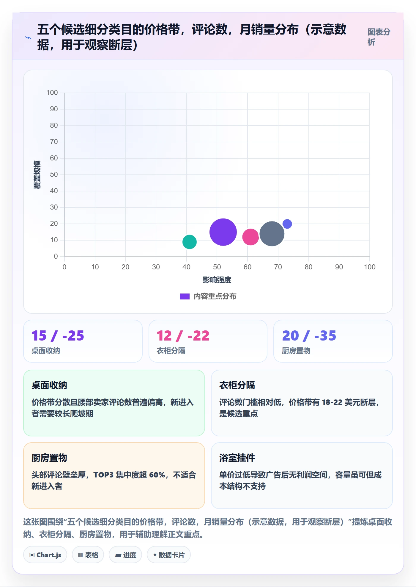 跨境电商运营怎么用?市场调研场景下的问题清单拆解