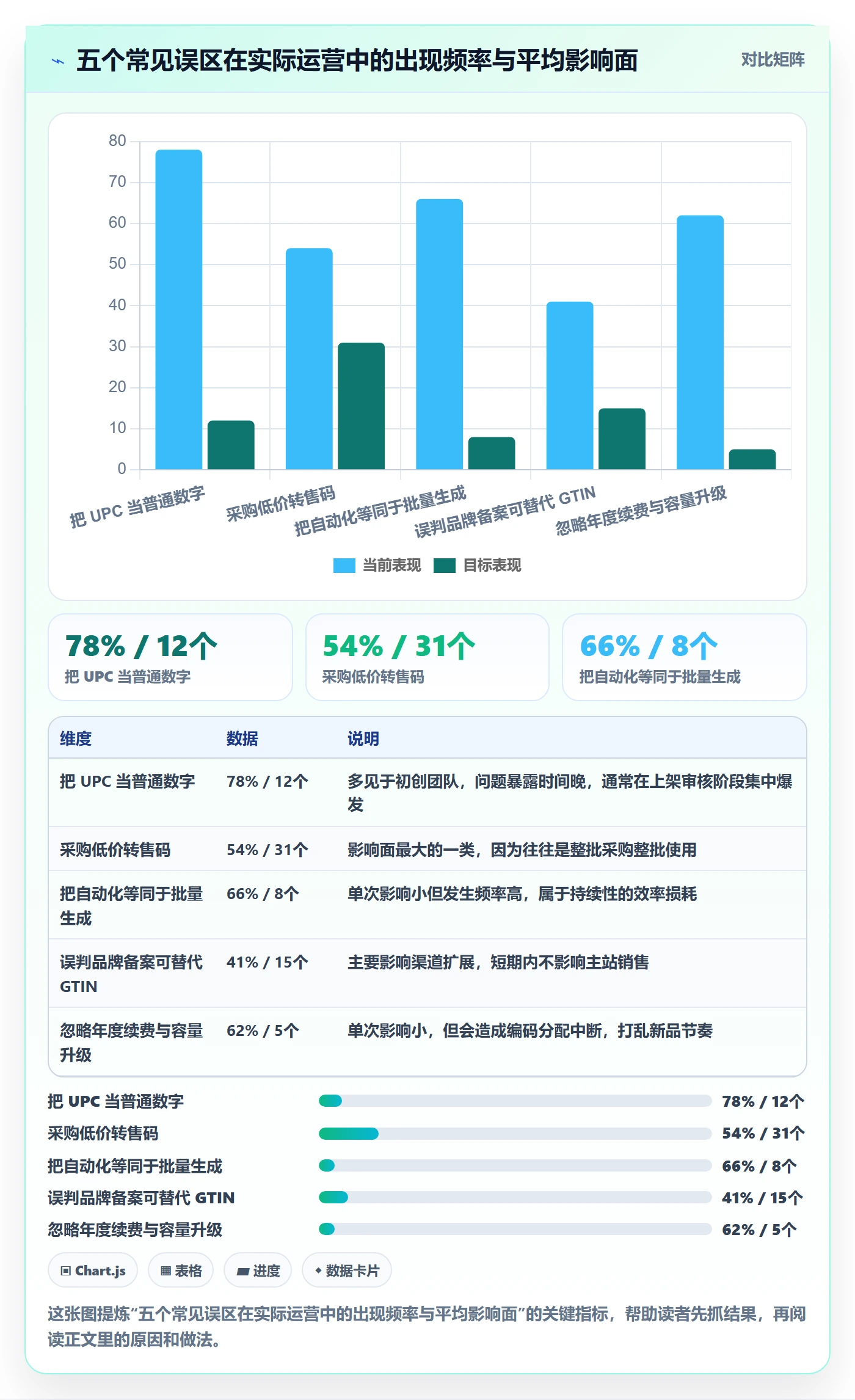 UPC码怎么选?代码申请相关的自动化方案判断标准