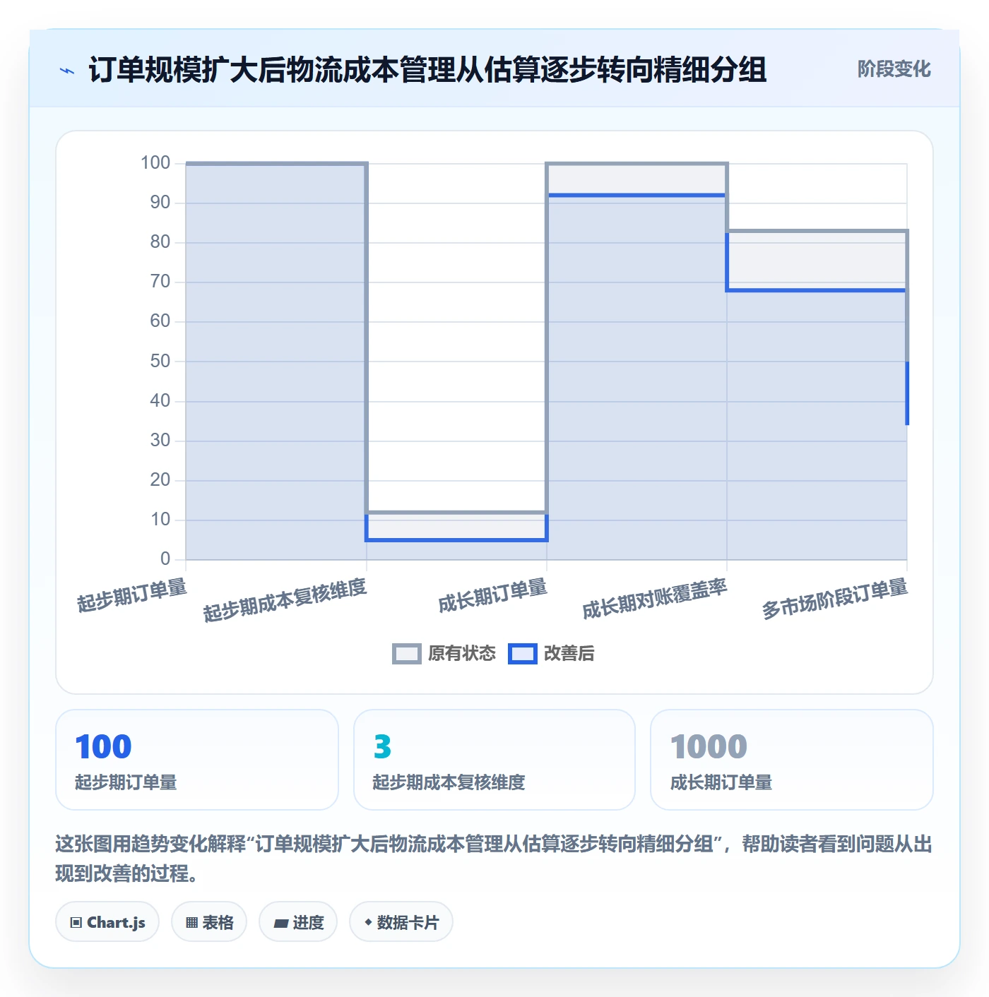 跨境电商基础课：跨境物流相关的定价策略一次讲透