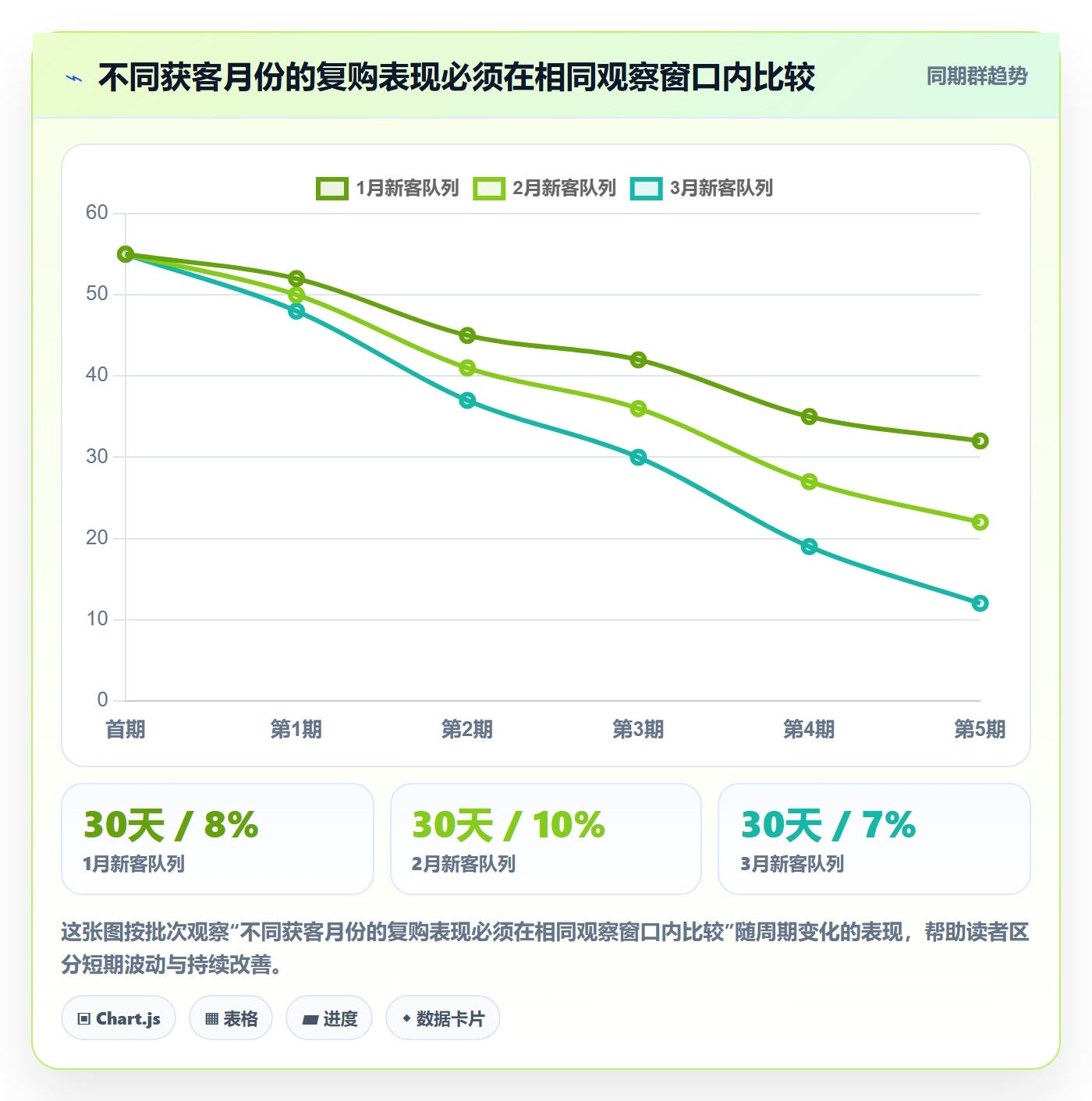 跨境电商绩效考核全解析：重点看懂品牌增长