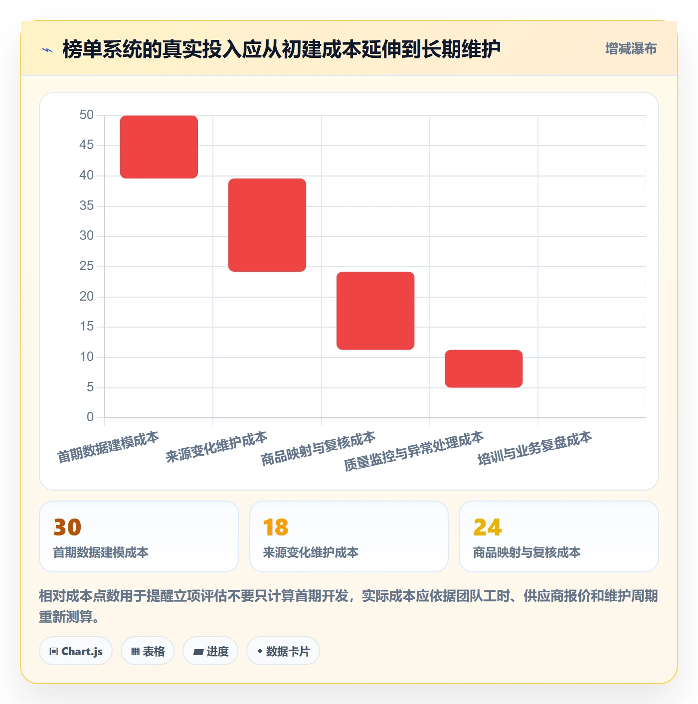 电商数据查询网站数据方法：用平台榜单支撑系统搭建判断