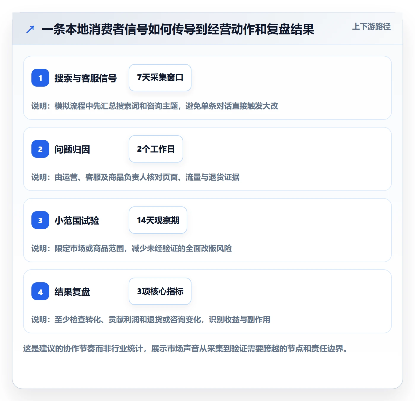 跨境电商实用方法：围绕本地化运营建立日常管理
