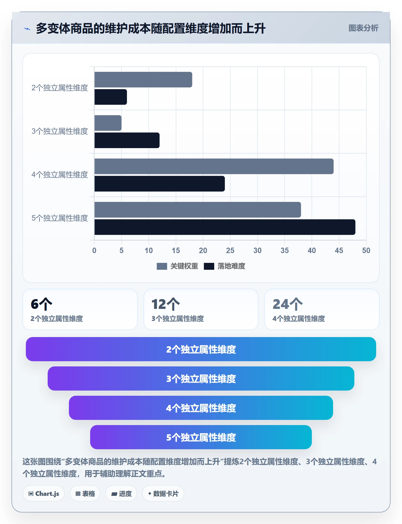 temu配置指南：商品发布需要哪些进阶玩法设置