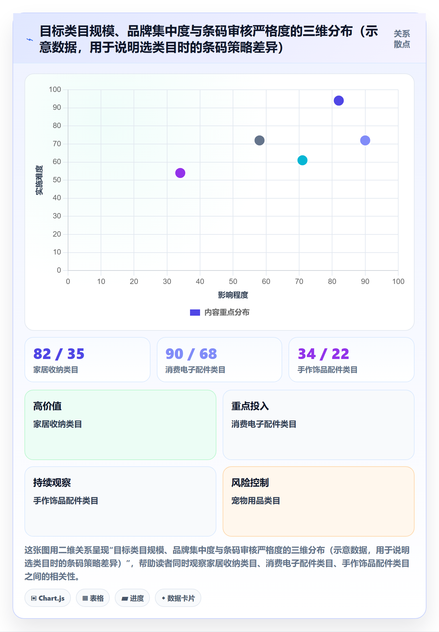 UPC码从0到1：平台审核的市场调研与操作要点