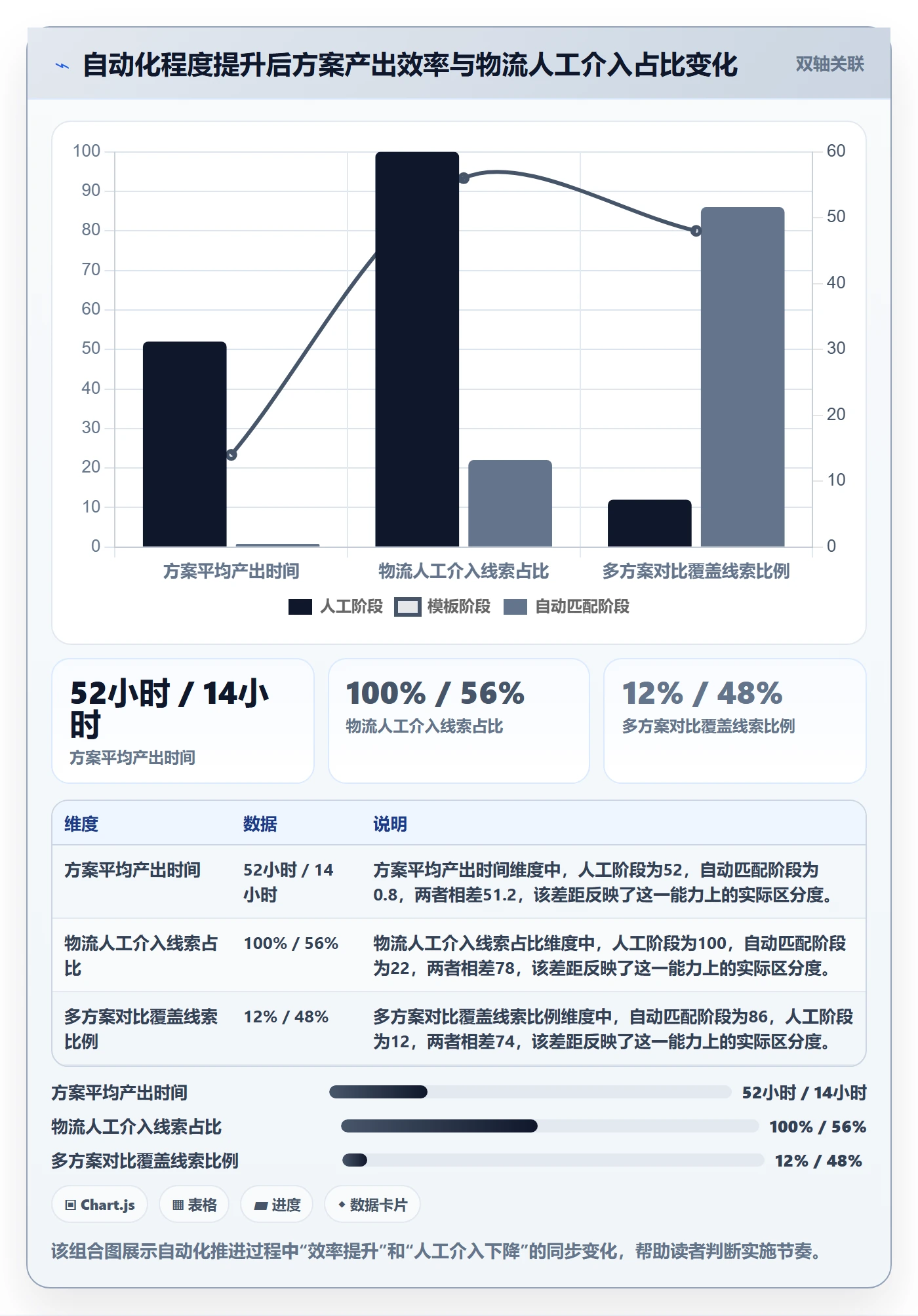 外贸数据分析平台实施路径：销售线索如何完成物流方案
