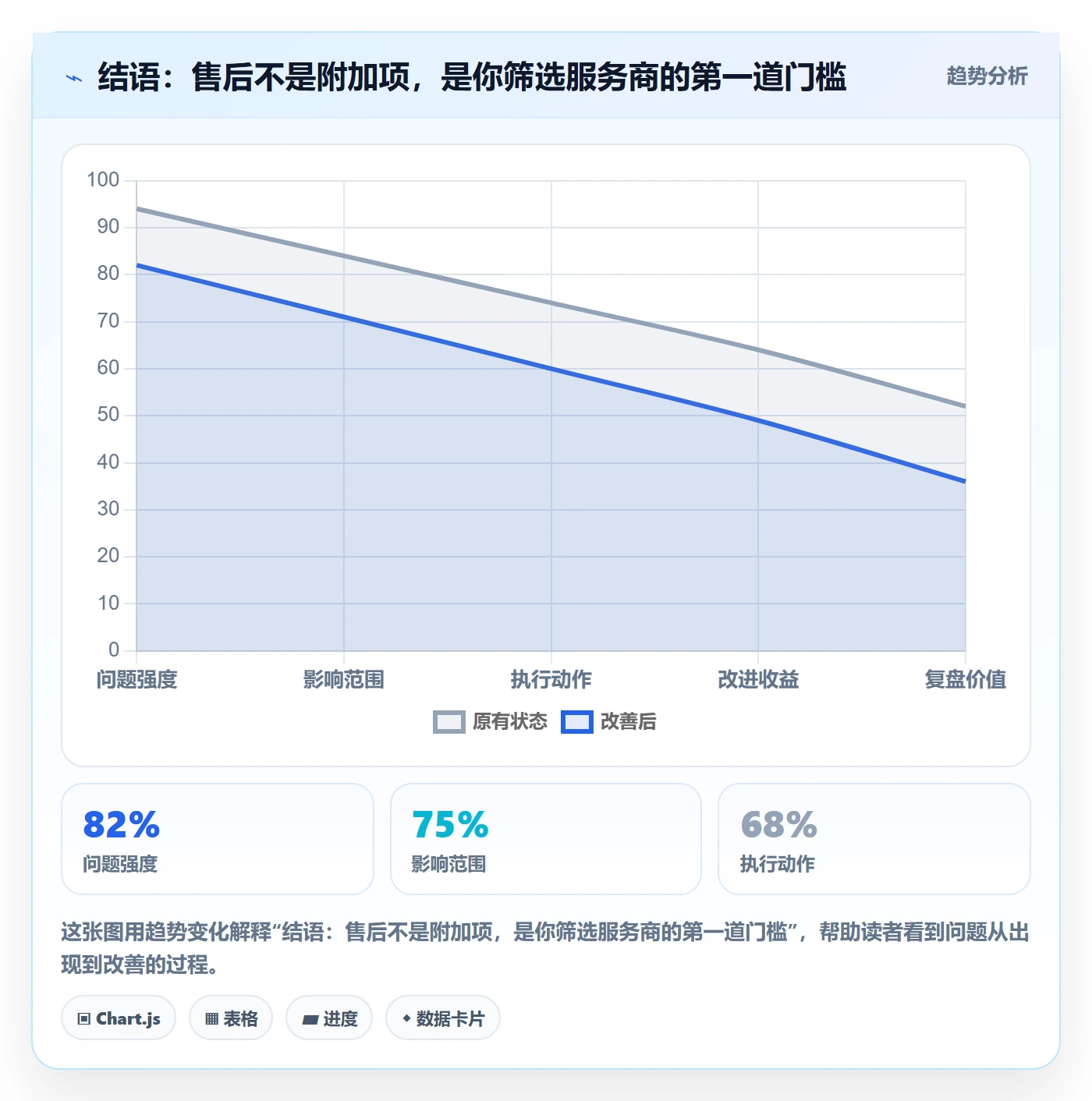 结语：售后不是附加项，是你筛选服务商的第一道门槛