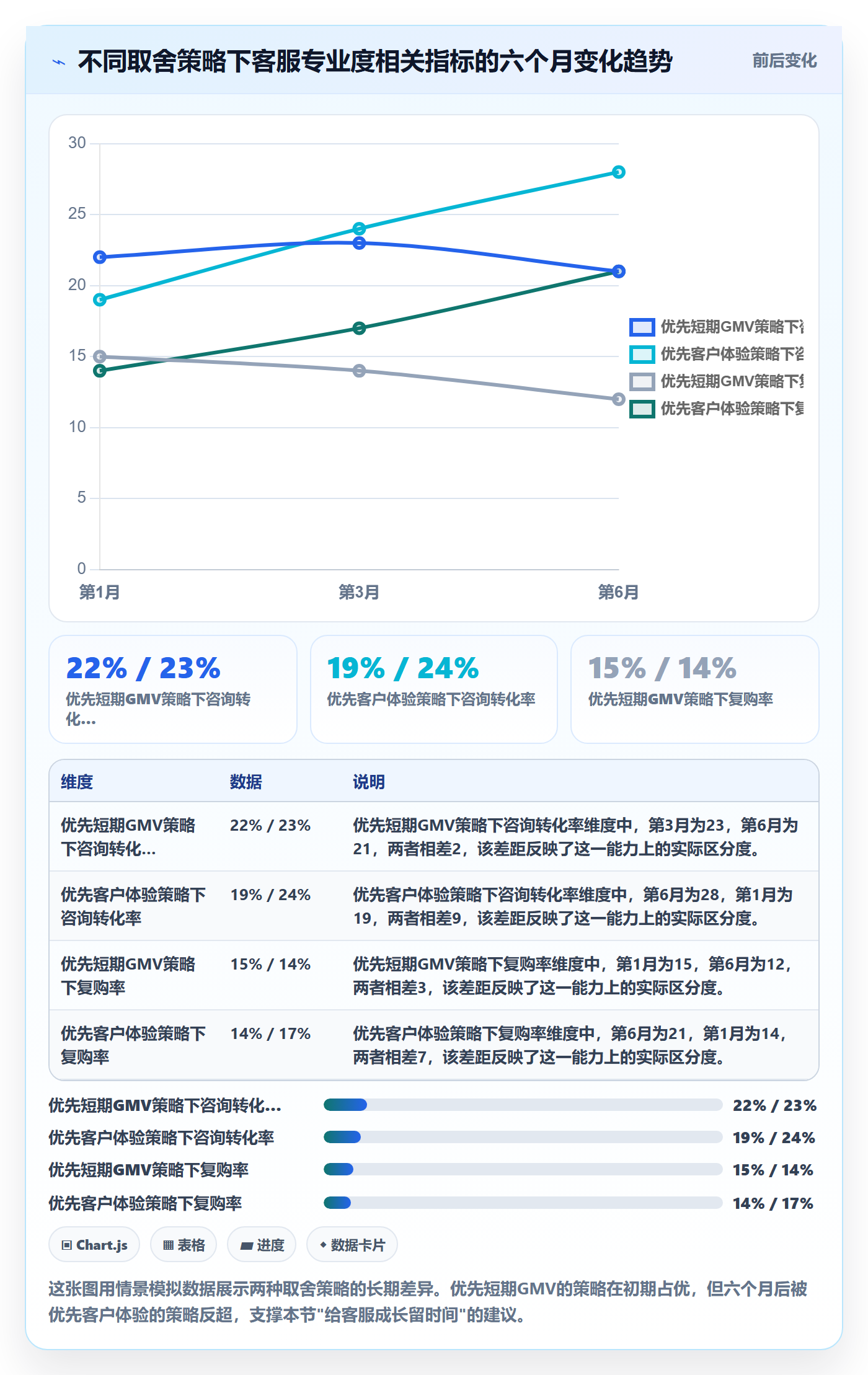 商品分析进阶课：围绕市场需求完善客户服务