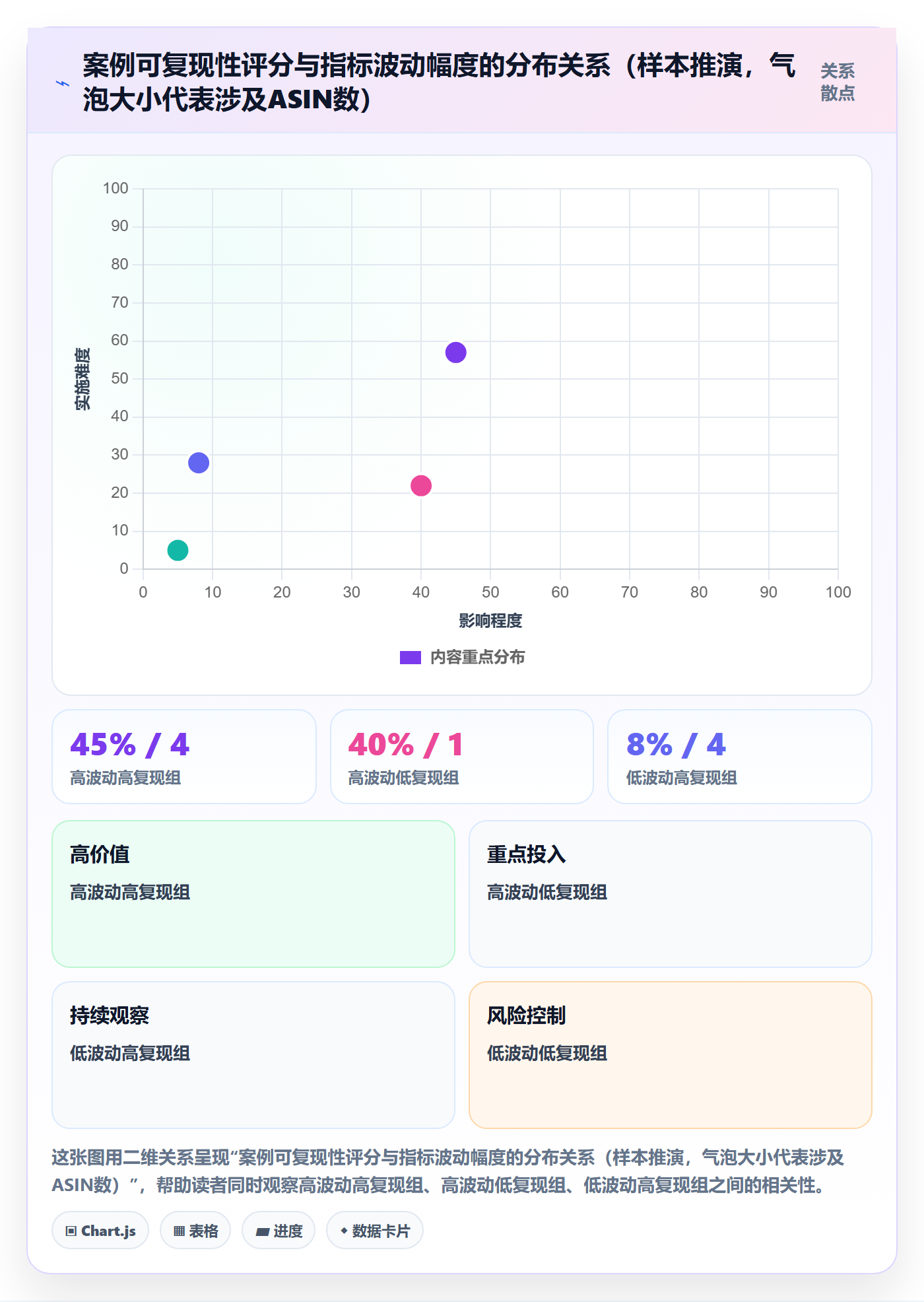 亚马逊软件规划方法：数据报表与案例拆解如何衔接