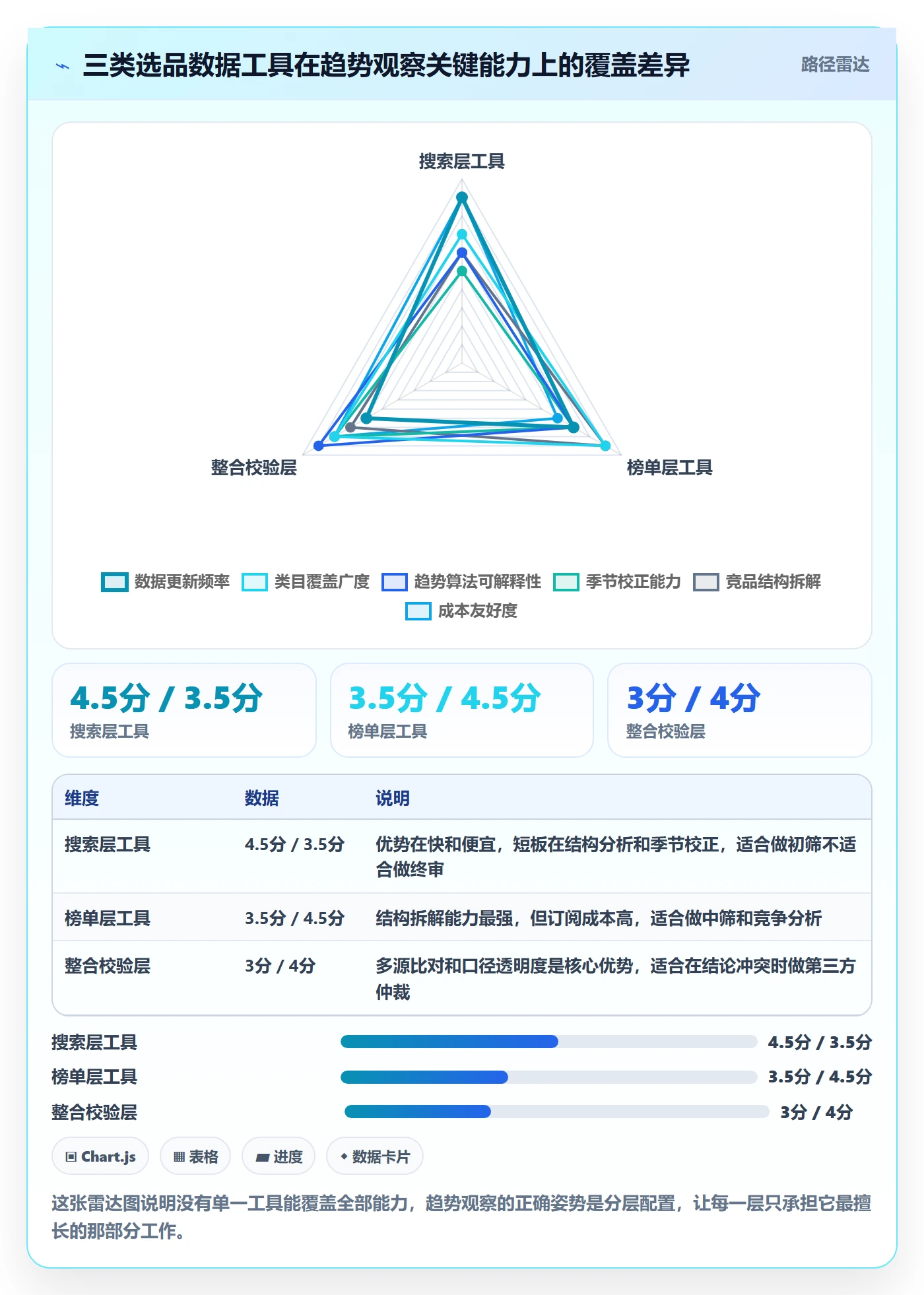 亚马逊软件避坑指南：选品工具环节的趋势观察要注意什么