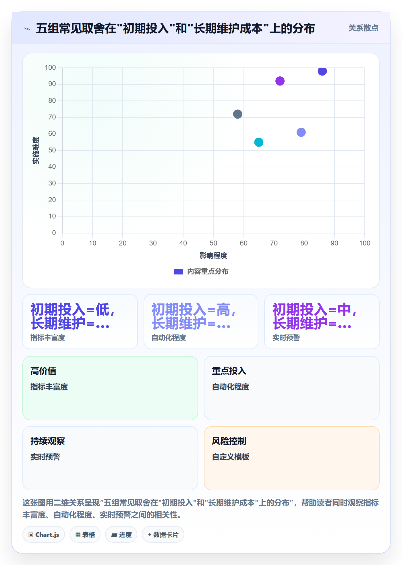 商品分析管理模板：围绕竞争强度开展自动化方案