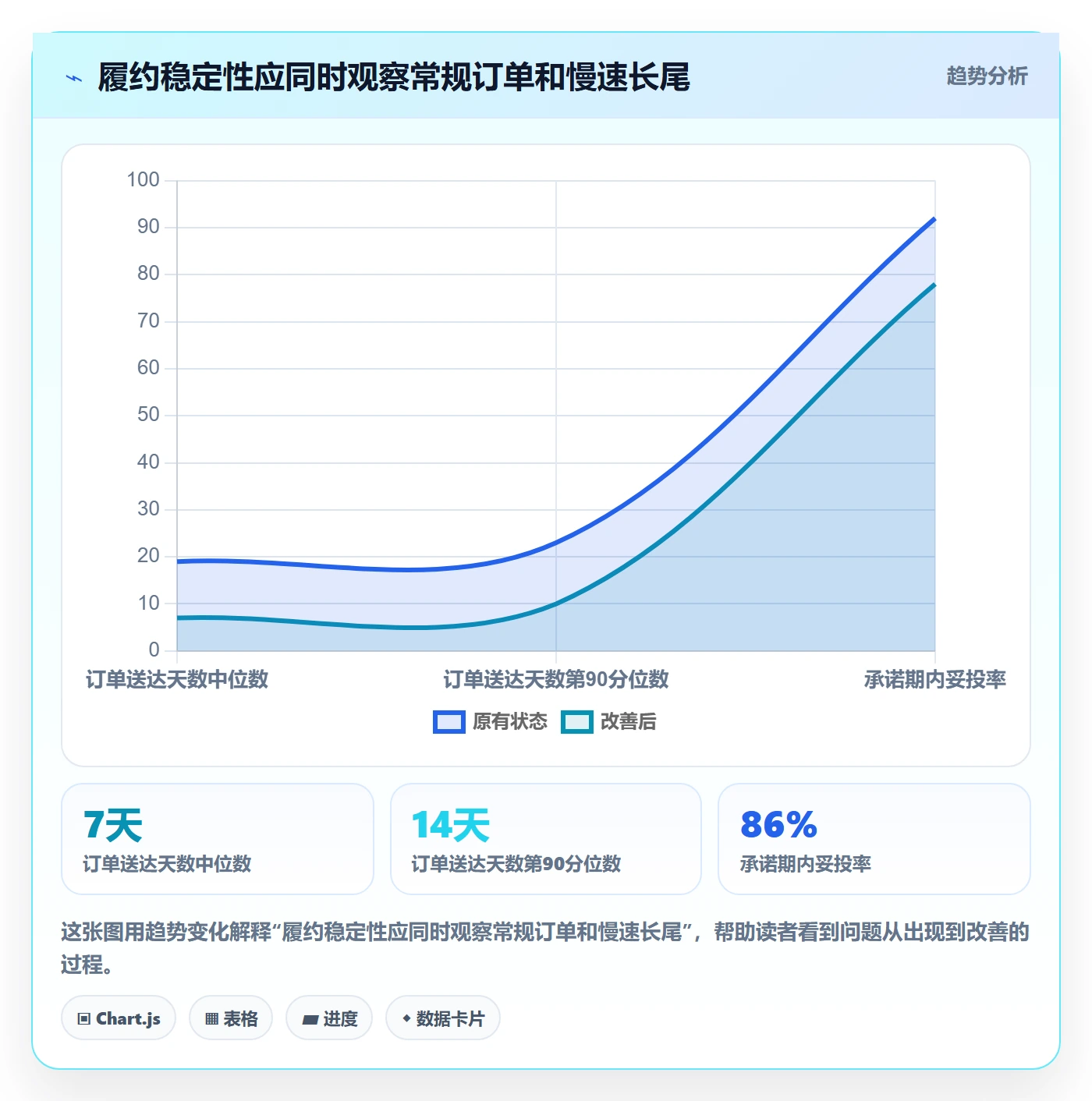 temu基础课：履约物流相关的品牌建设一次讲透