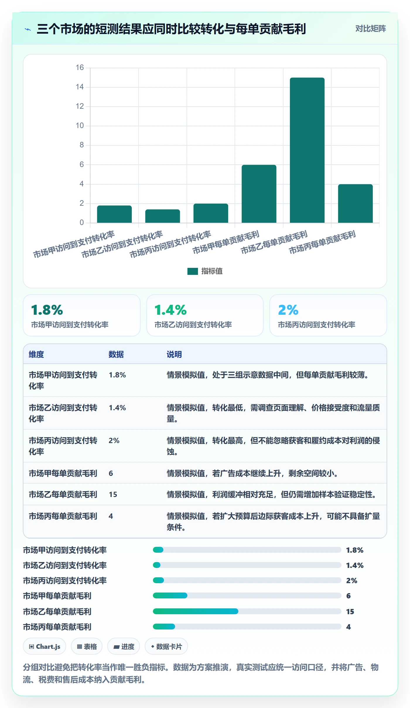 跨境电商方案设计：市场选择场景的新手避坑怎么做