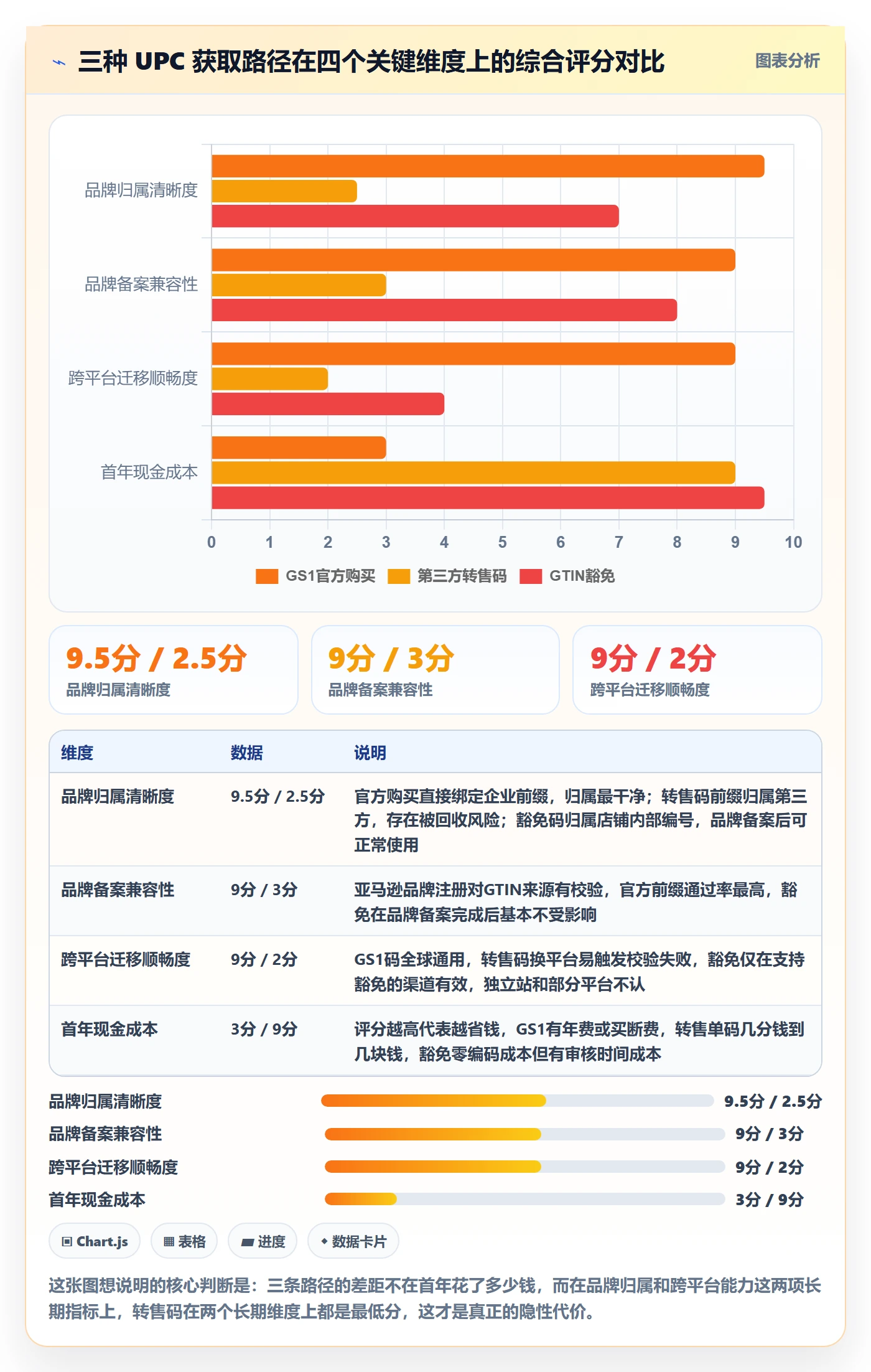 UPC码市场调研全解析：重点看懂豁免申请