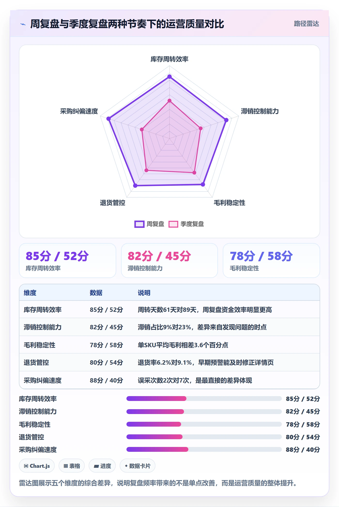 跨境电商一站式服务应用思路：围绕选品采购拆解数据复盘