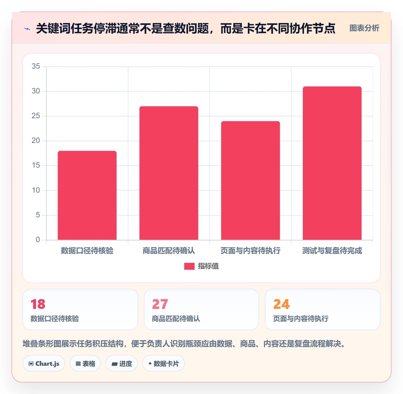 电商数据查询网站团队协同全解析：重点看懂关键词搜索