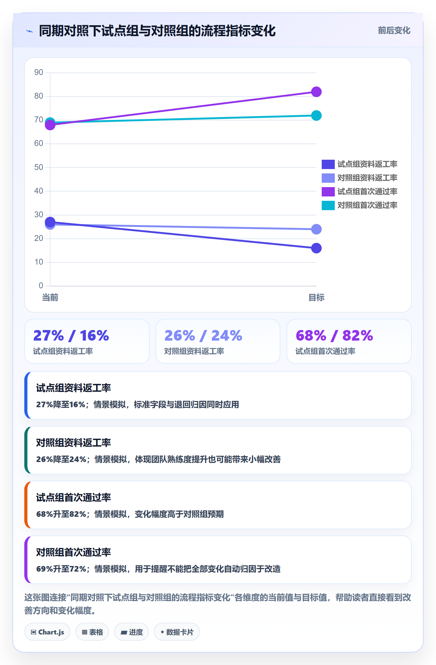 temu改造重点：从商品发布推进案例拆解
