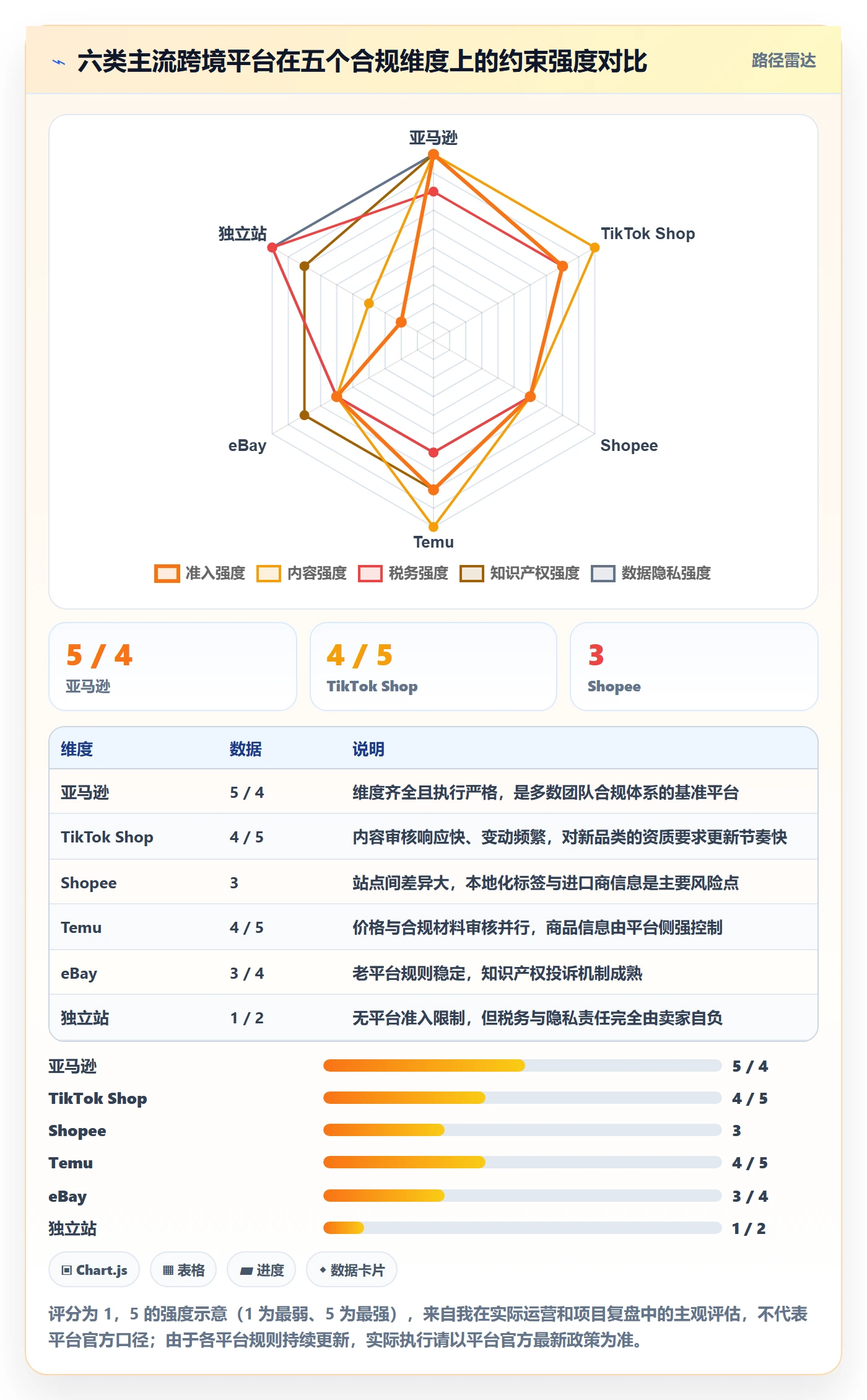erp跨境电商管理要点：多平台刊登的合规管理如何设计