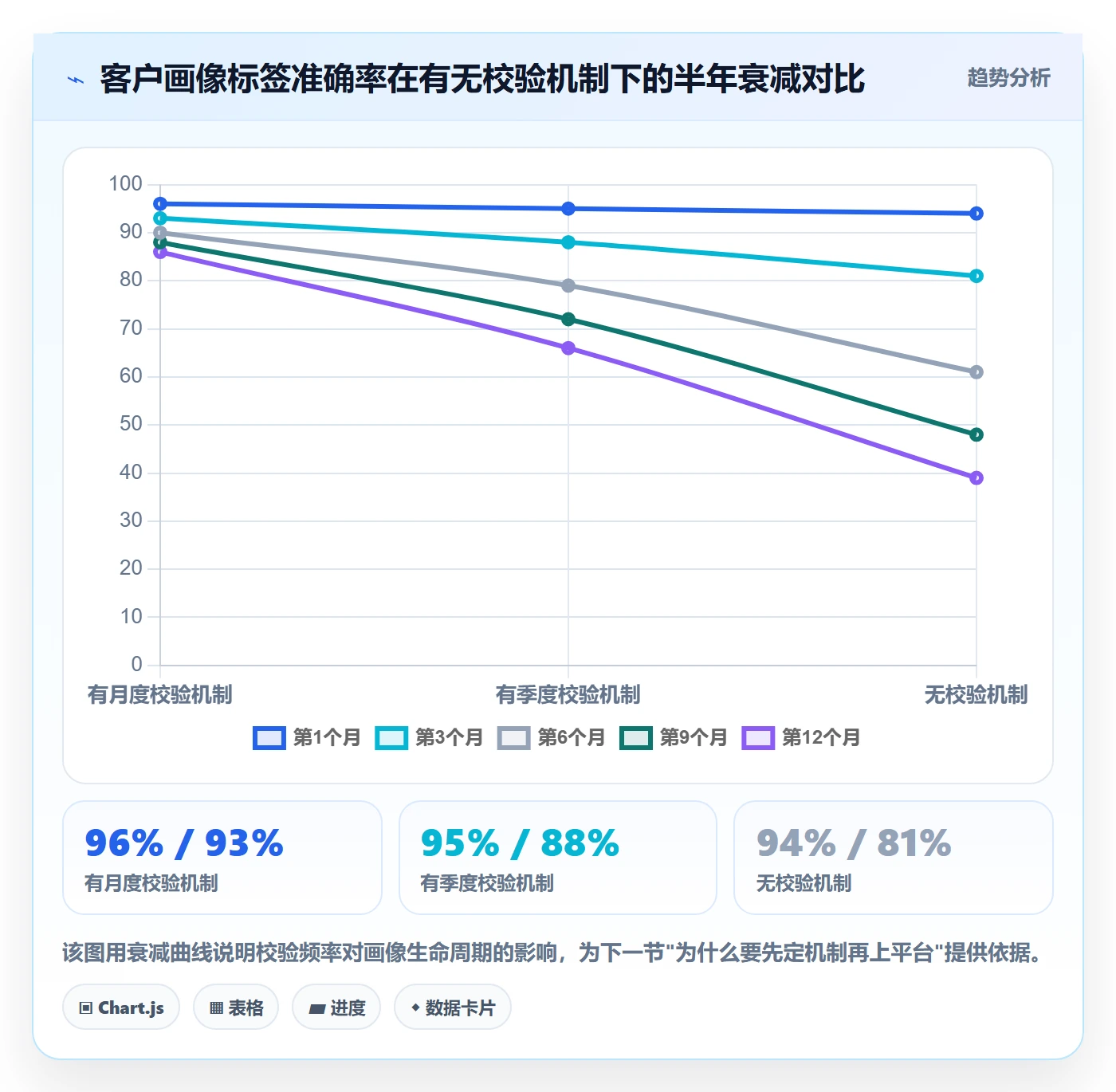 外贸数据分析平台从0到1：客户画像的团队协同与操作要点