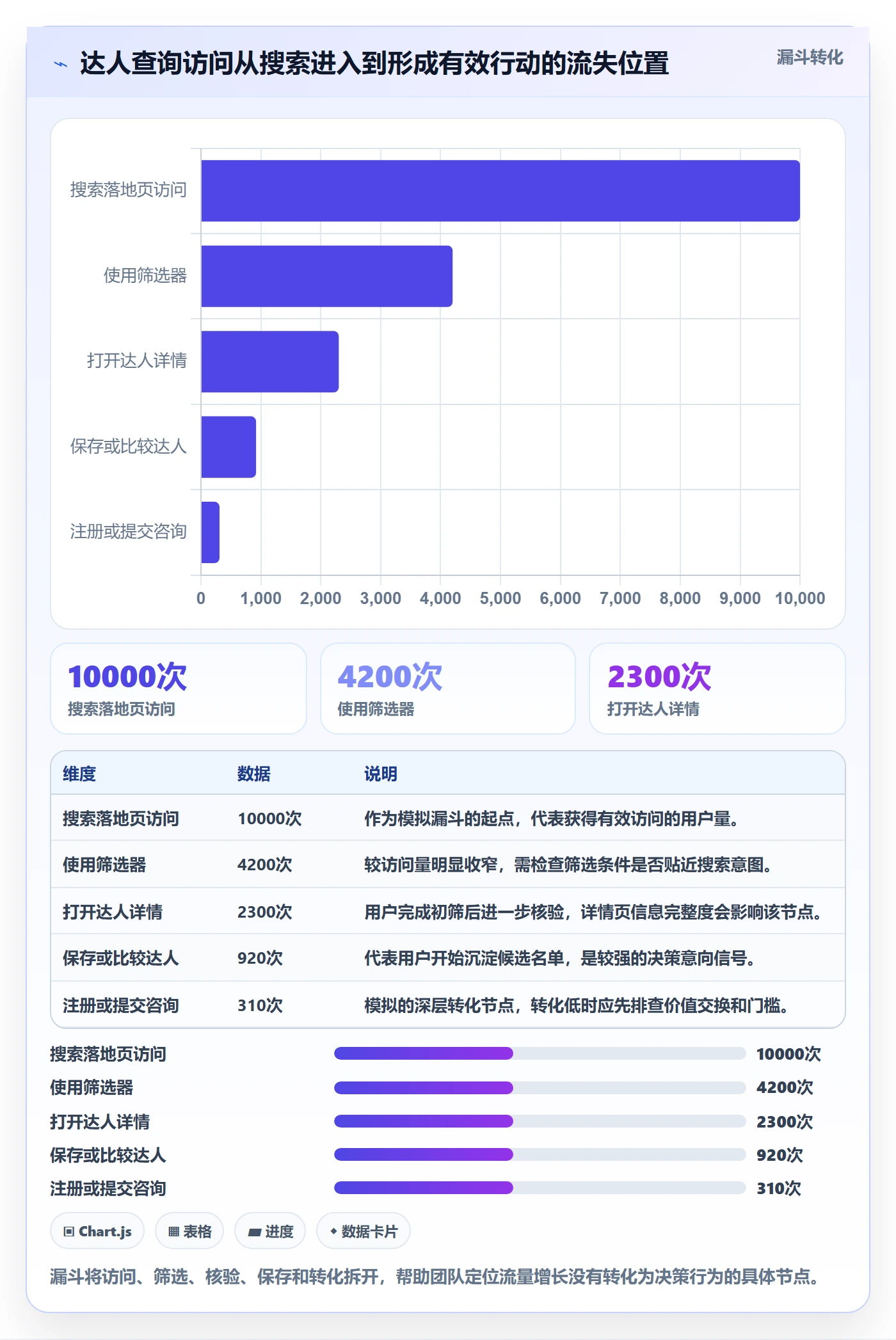 电商数据查询网站增长策略：达人数据从哪里开始