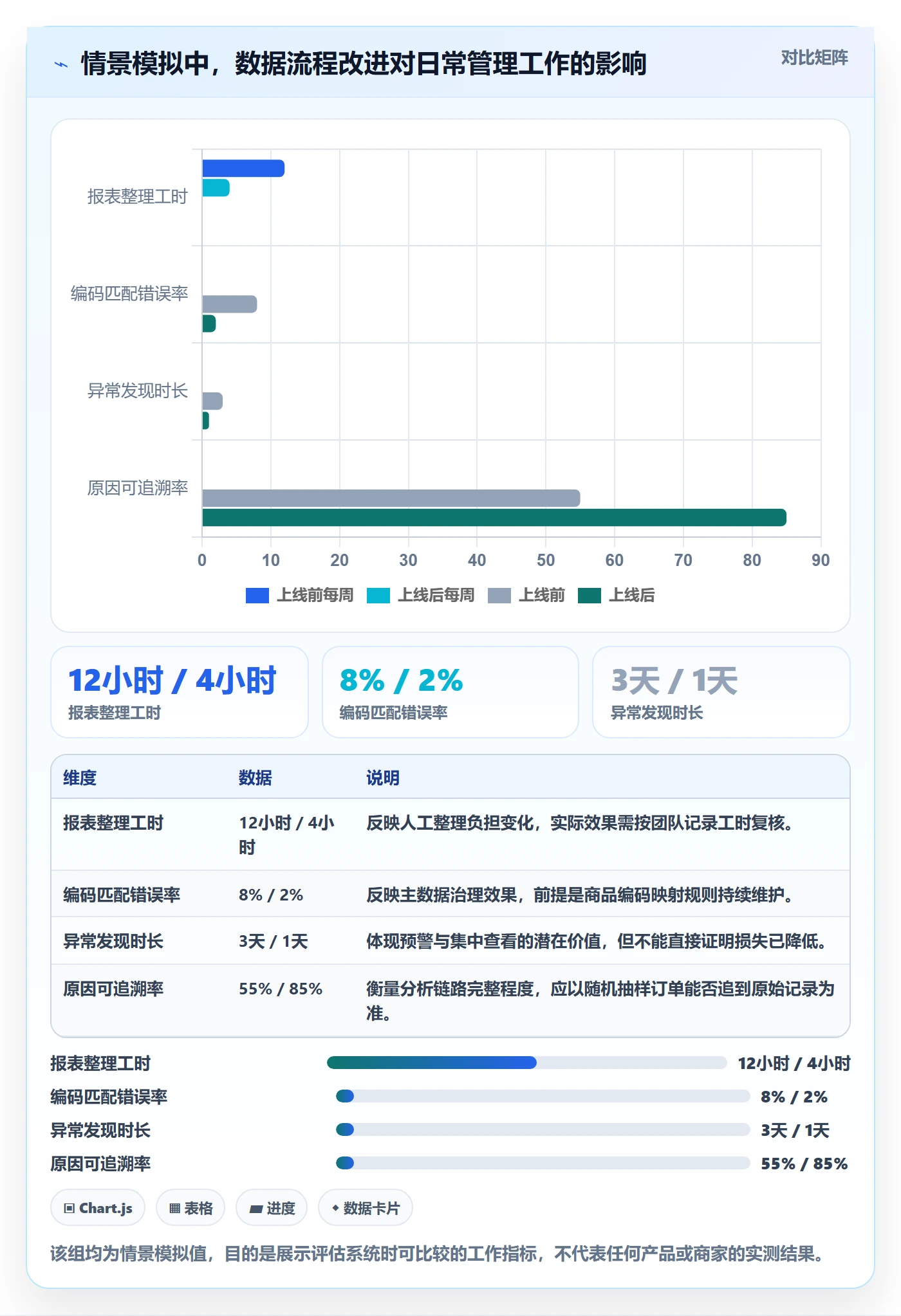 temu实施路径:账号绩效如何完成系统搭建