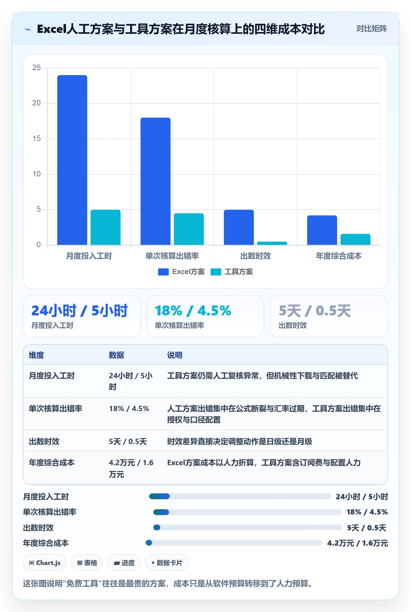 亚马逊软件工作指南：用中小商家解决利润核算问题