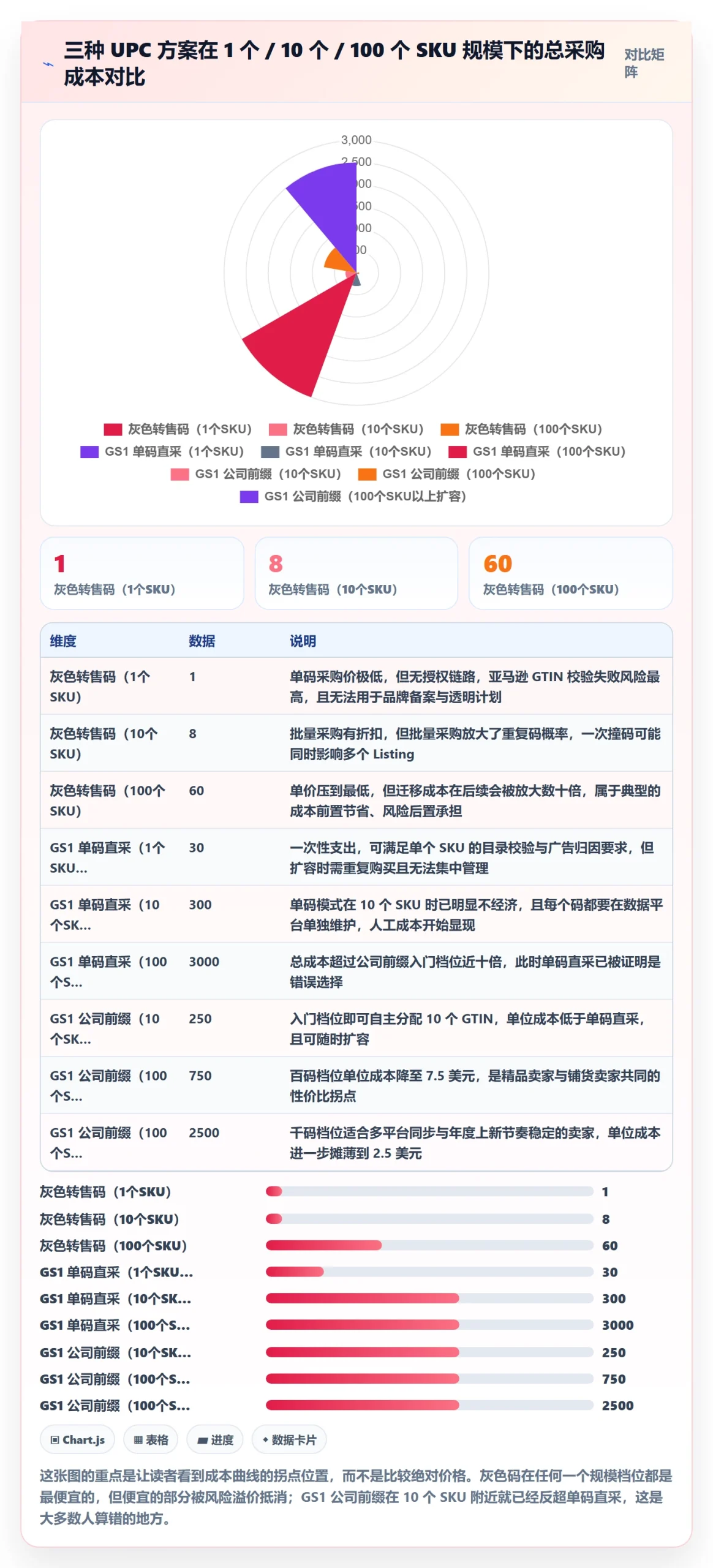 UPC码决策指南：用广告投放判断GS1注册方案