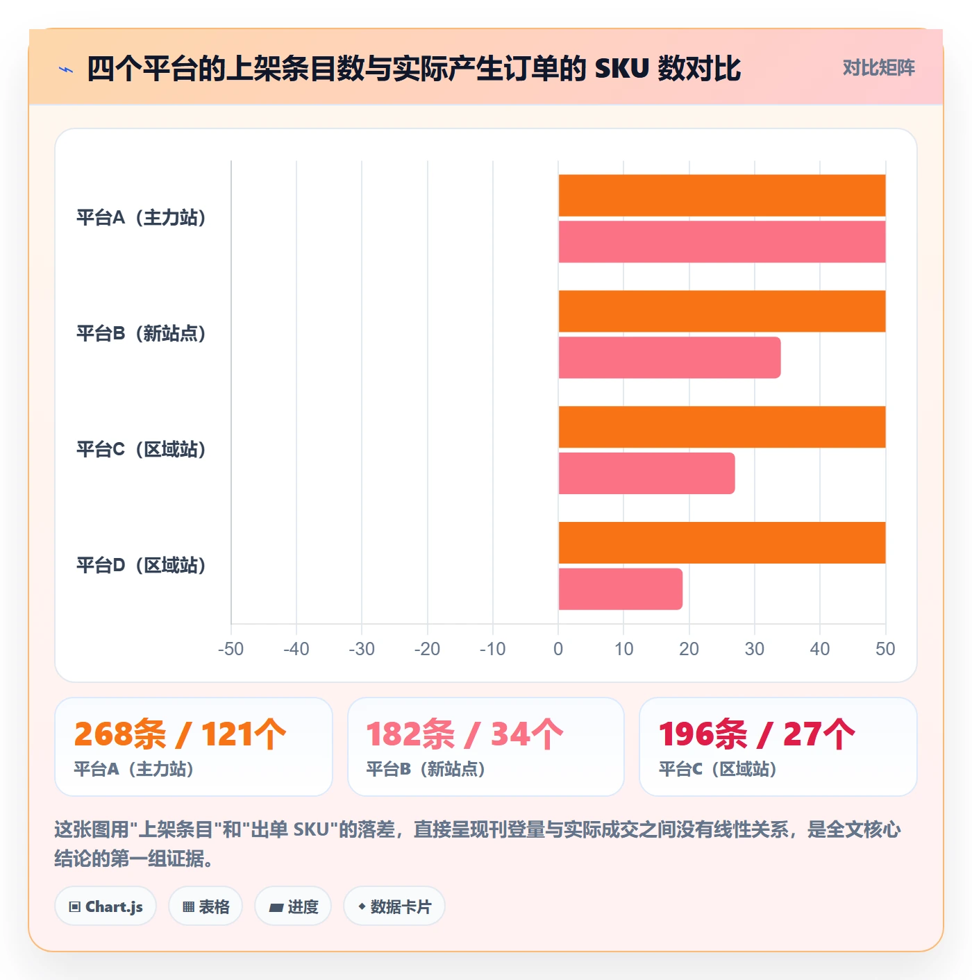 erp跨境电商实战复盘:从多平台刊登验证中小商家效果