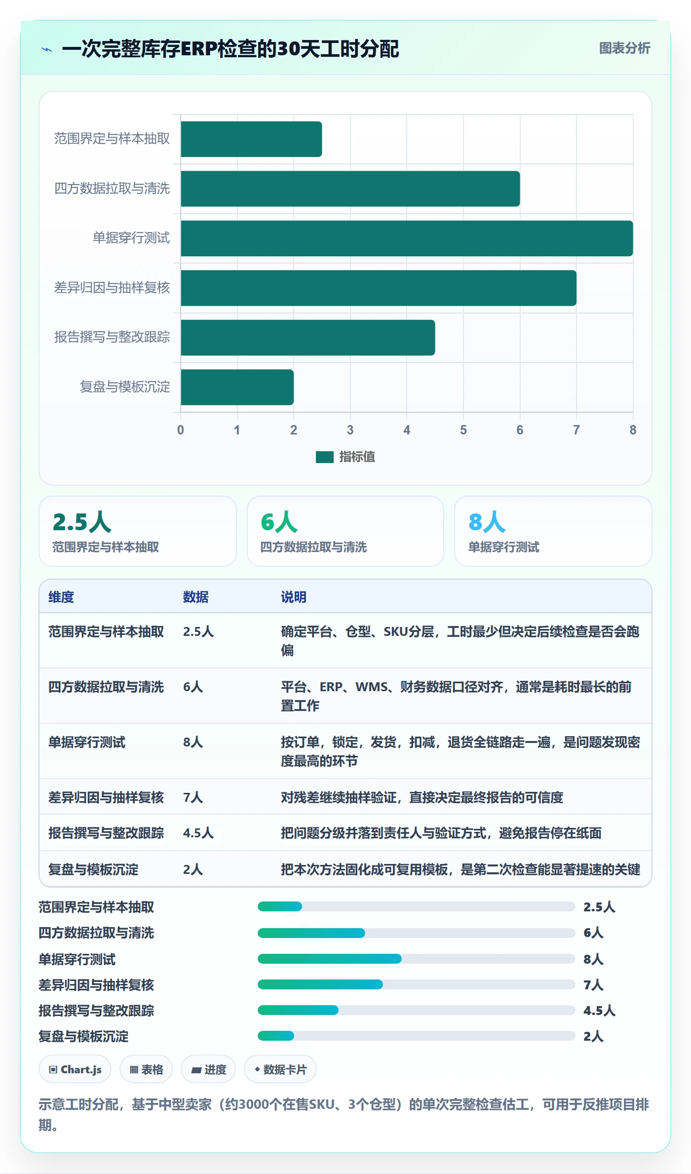 erp跨境电商检查方法：通过库存管理评估案例拆解质量
