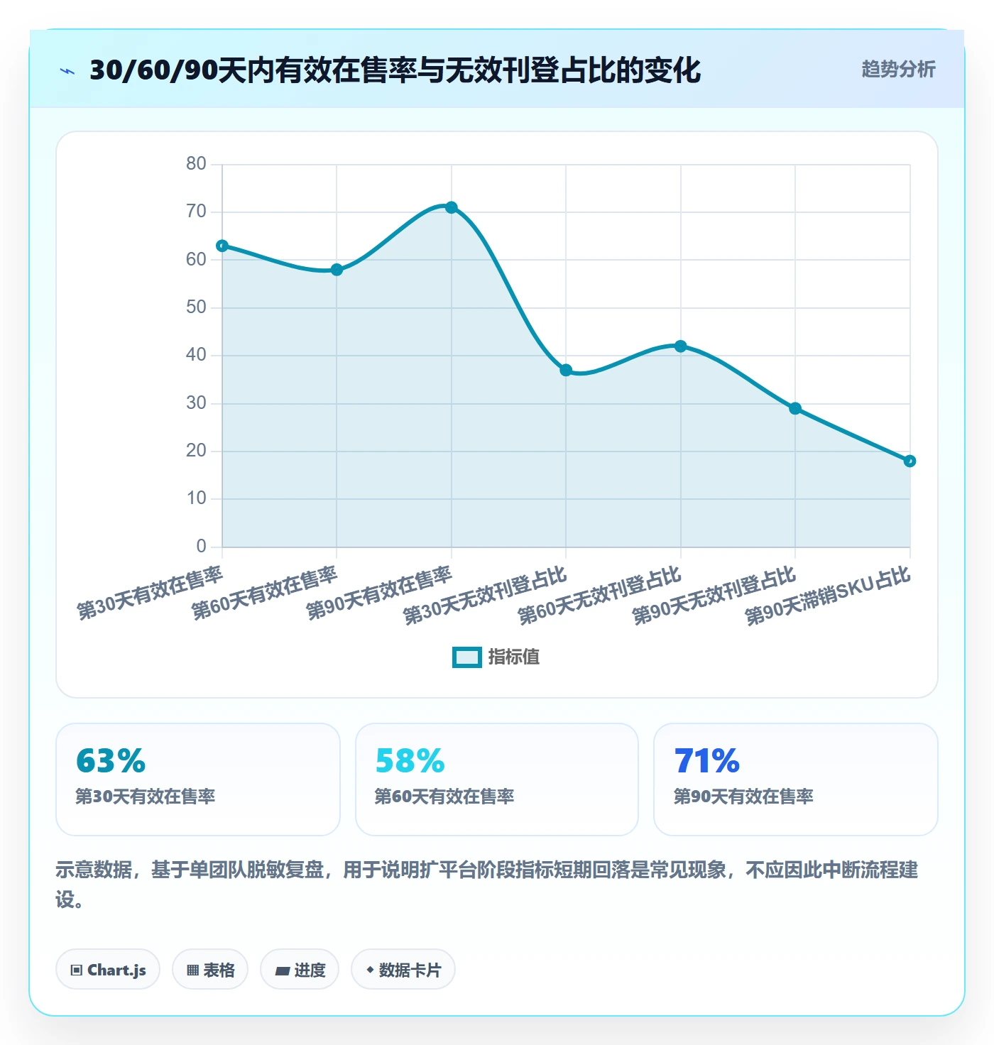 erp跨境电商从0到1：多平台刊登的绩效考核与操作要点
