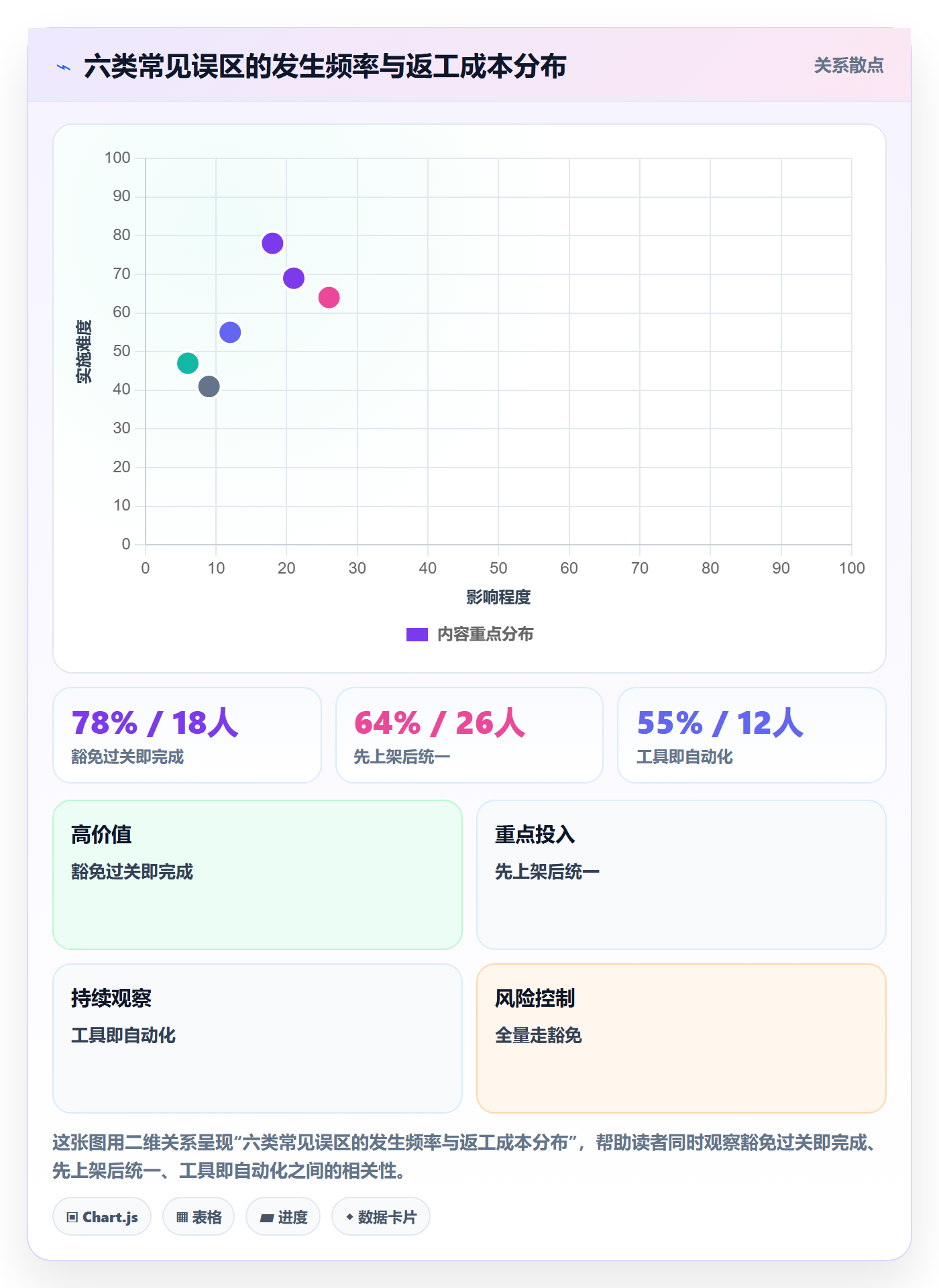 UPC码规划方法：豁免申请与自动化方案如何衔接
