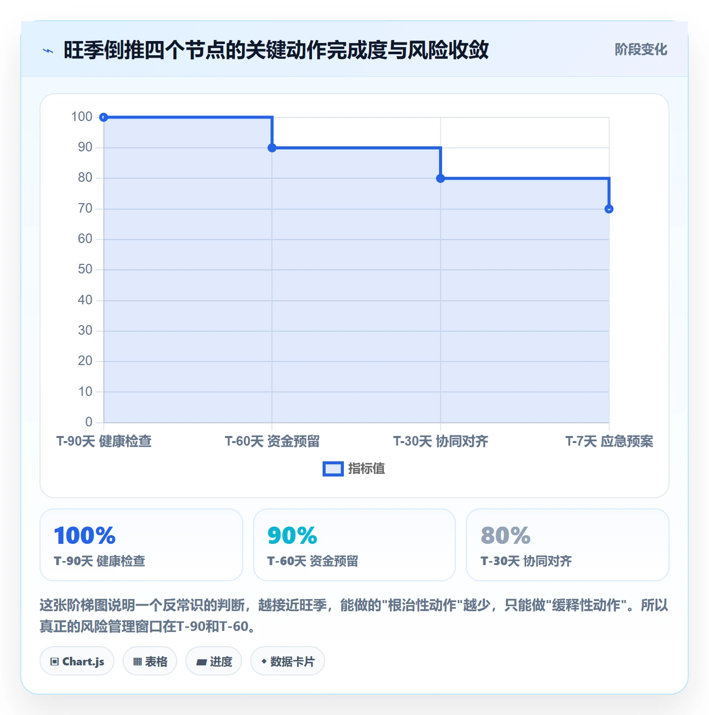 跨境电商一站式服务怎么管？以税务合规为核心的旺季准备方案