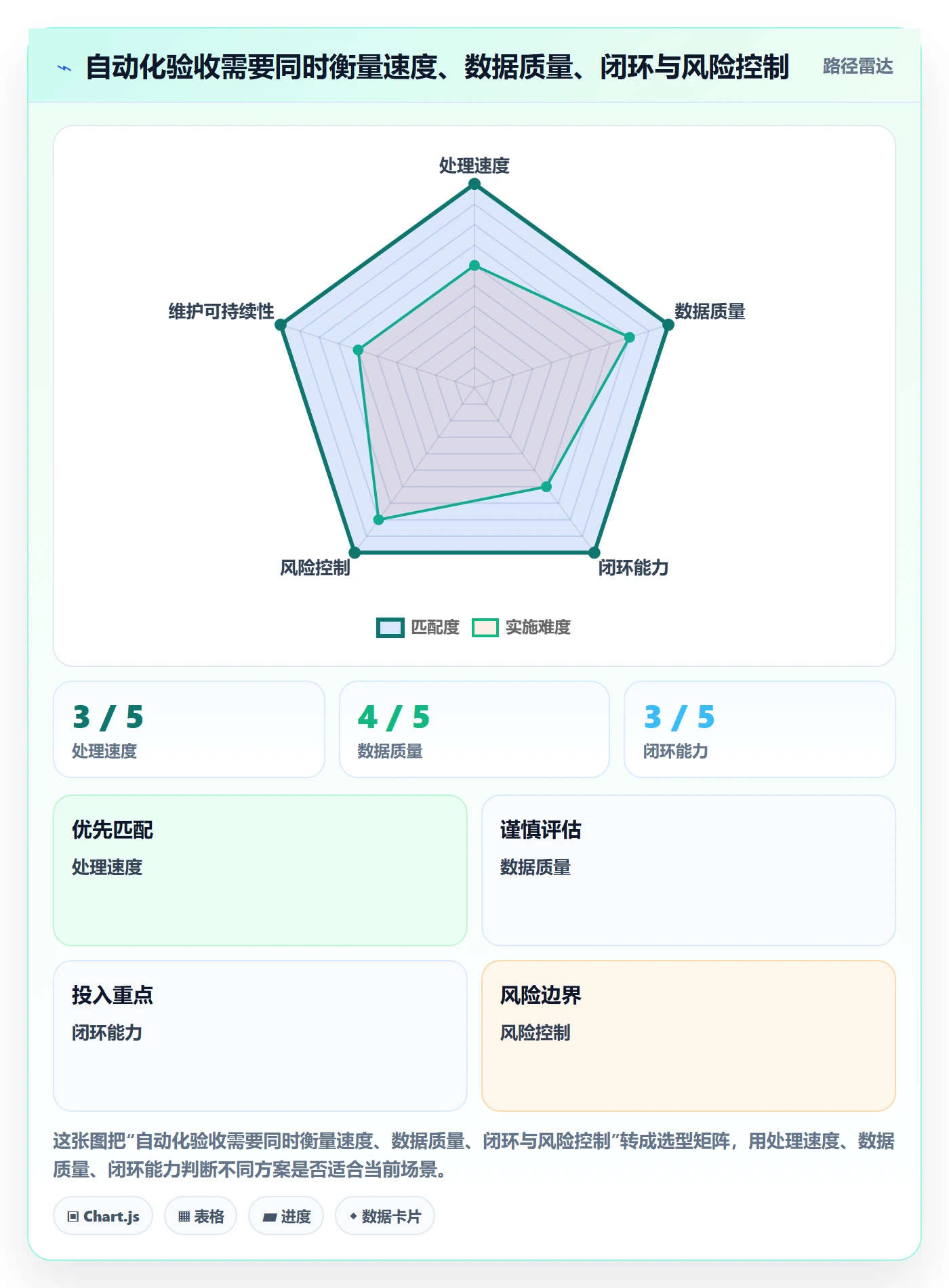 temu从0到1：账号绩效的自动化方案与操作要点
