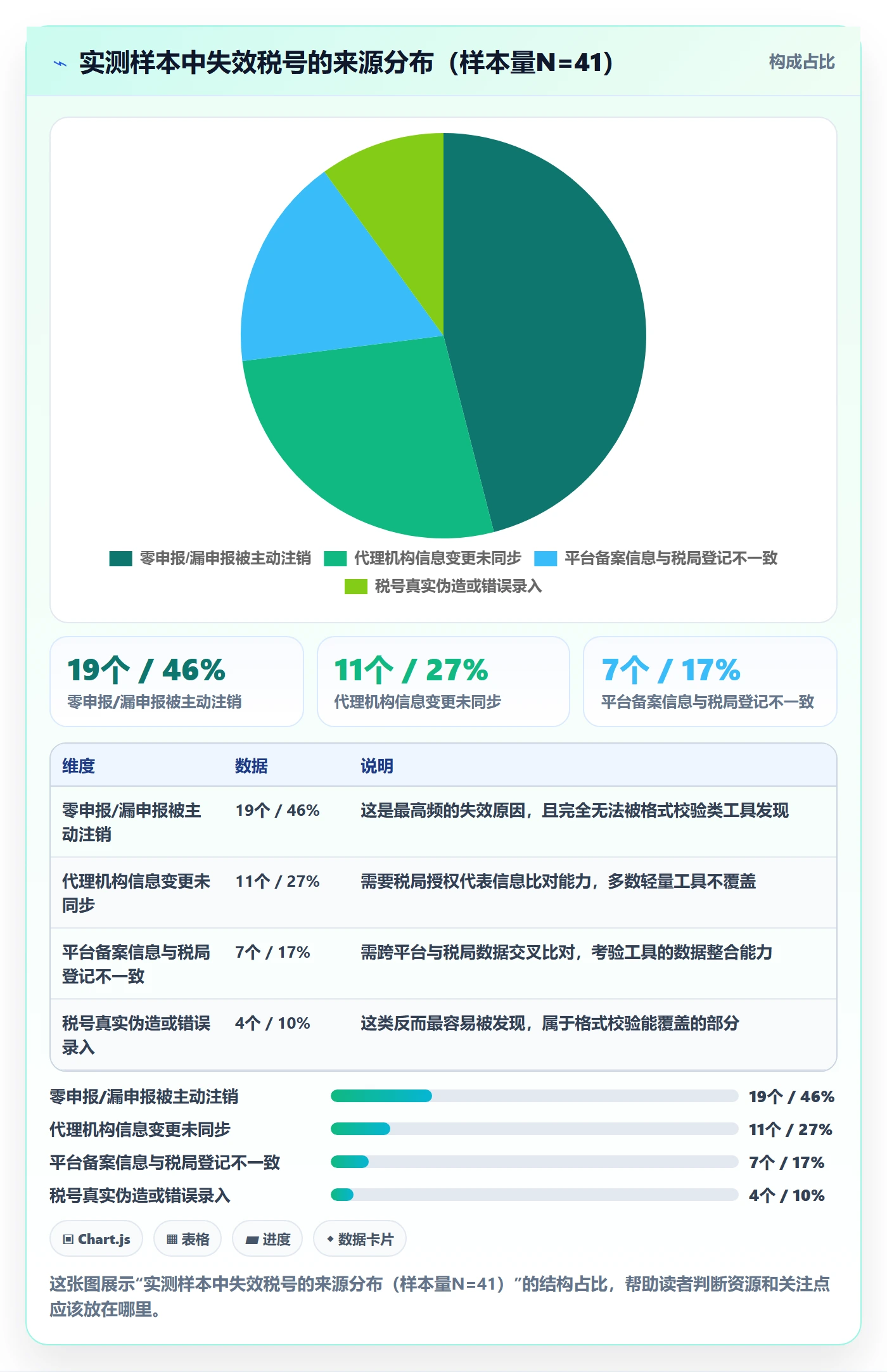 跨境电商一站式服务实战复盘：从税务合规验证工具对比效果