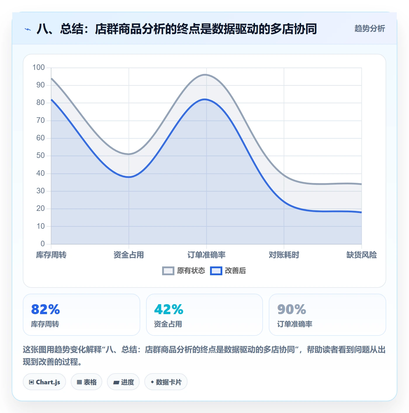 八、总结：店群商品分析的终点是数据驱动的多店协同