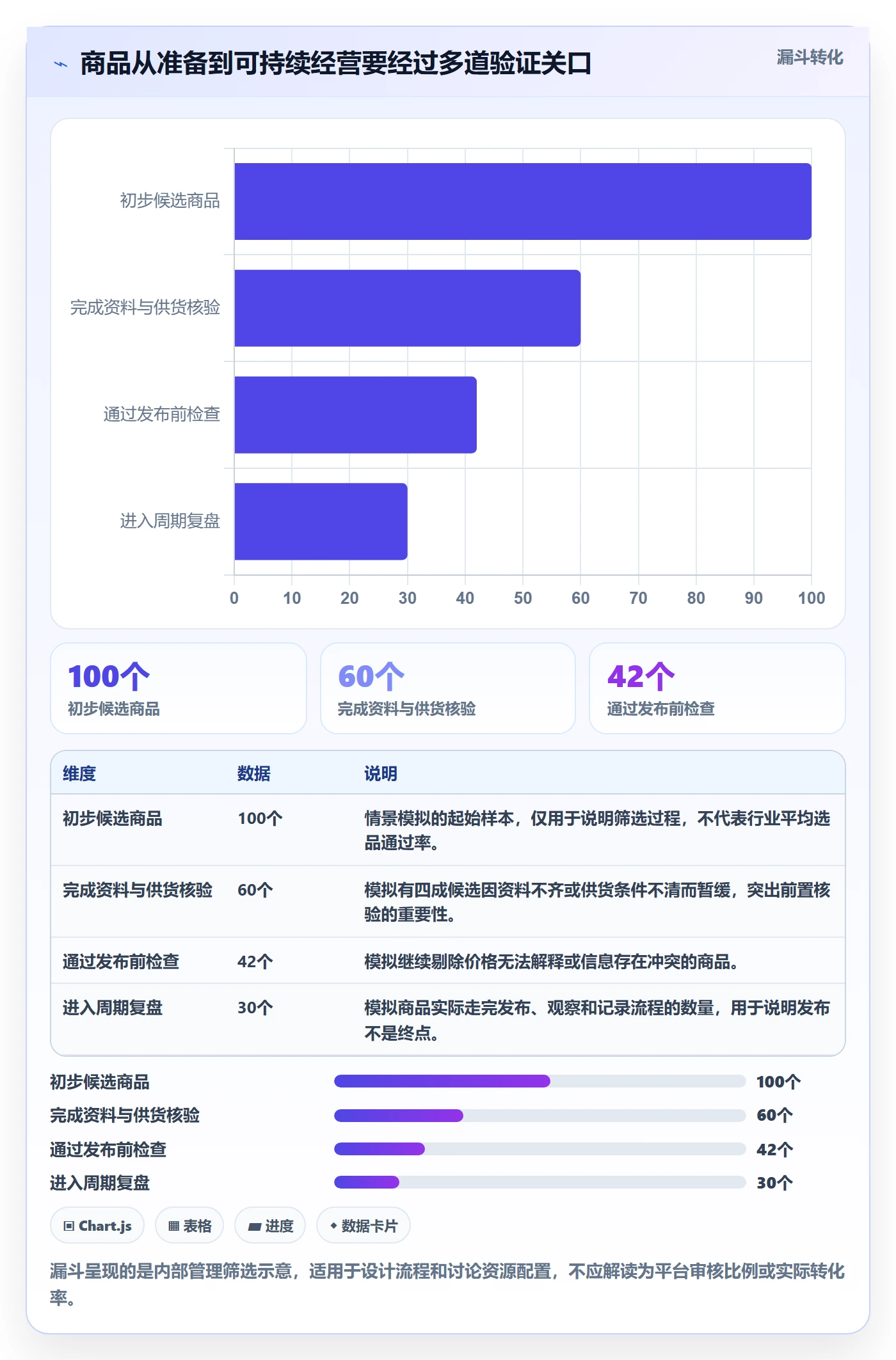 temu怎么落地？从商品发布讲清日常管理
