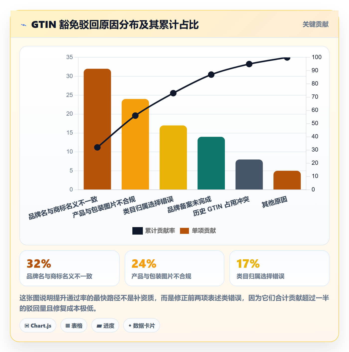 UPC码配置指南：豁免申请需要哪些进阶玩法设置