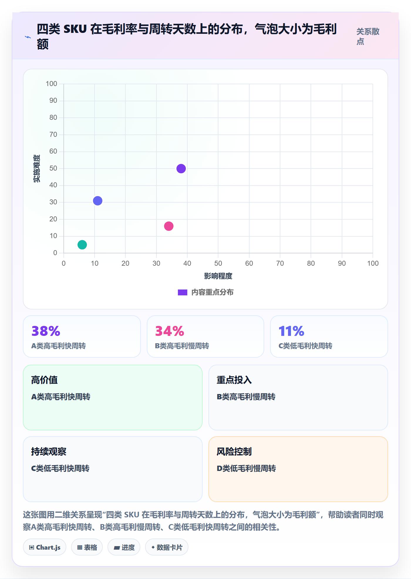 亚马逊软件实践指南:利润核算的案例拆解怎样更有效