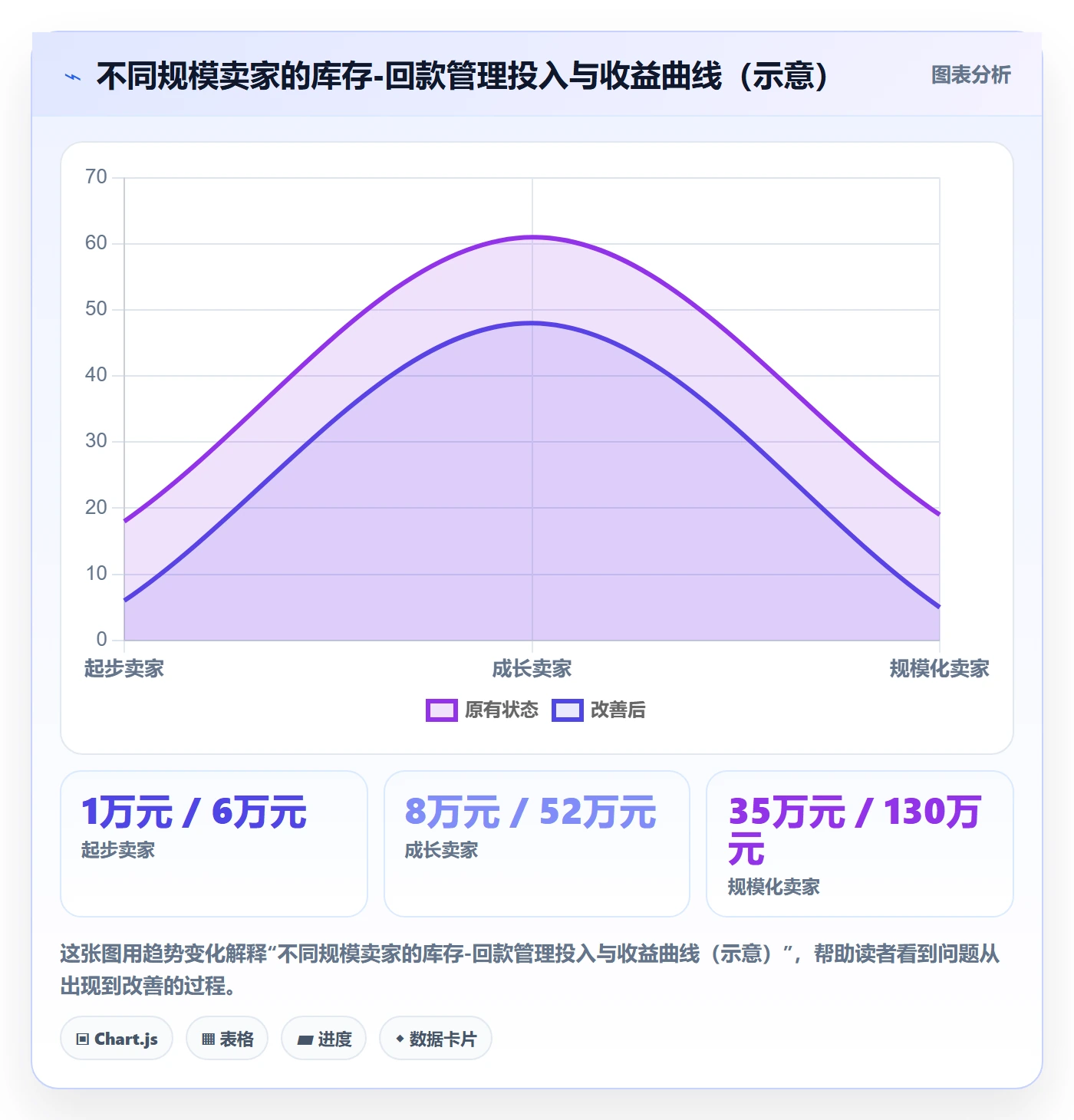 亚马逊软件实施路径：库存管理如何完成回款管理