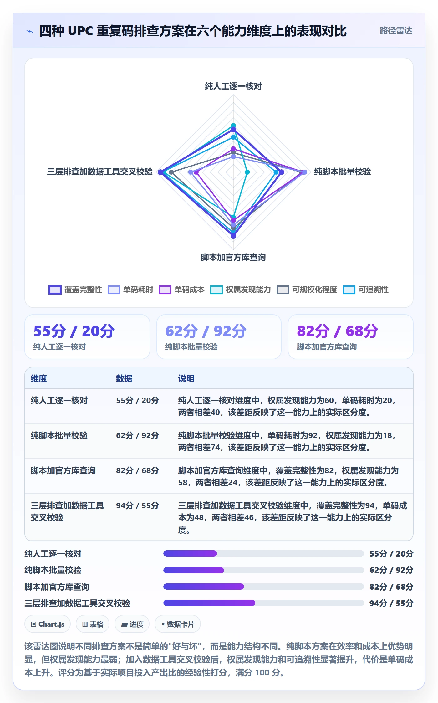 想做好UPC码，先掌握选品策略中的重复码排查