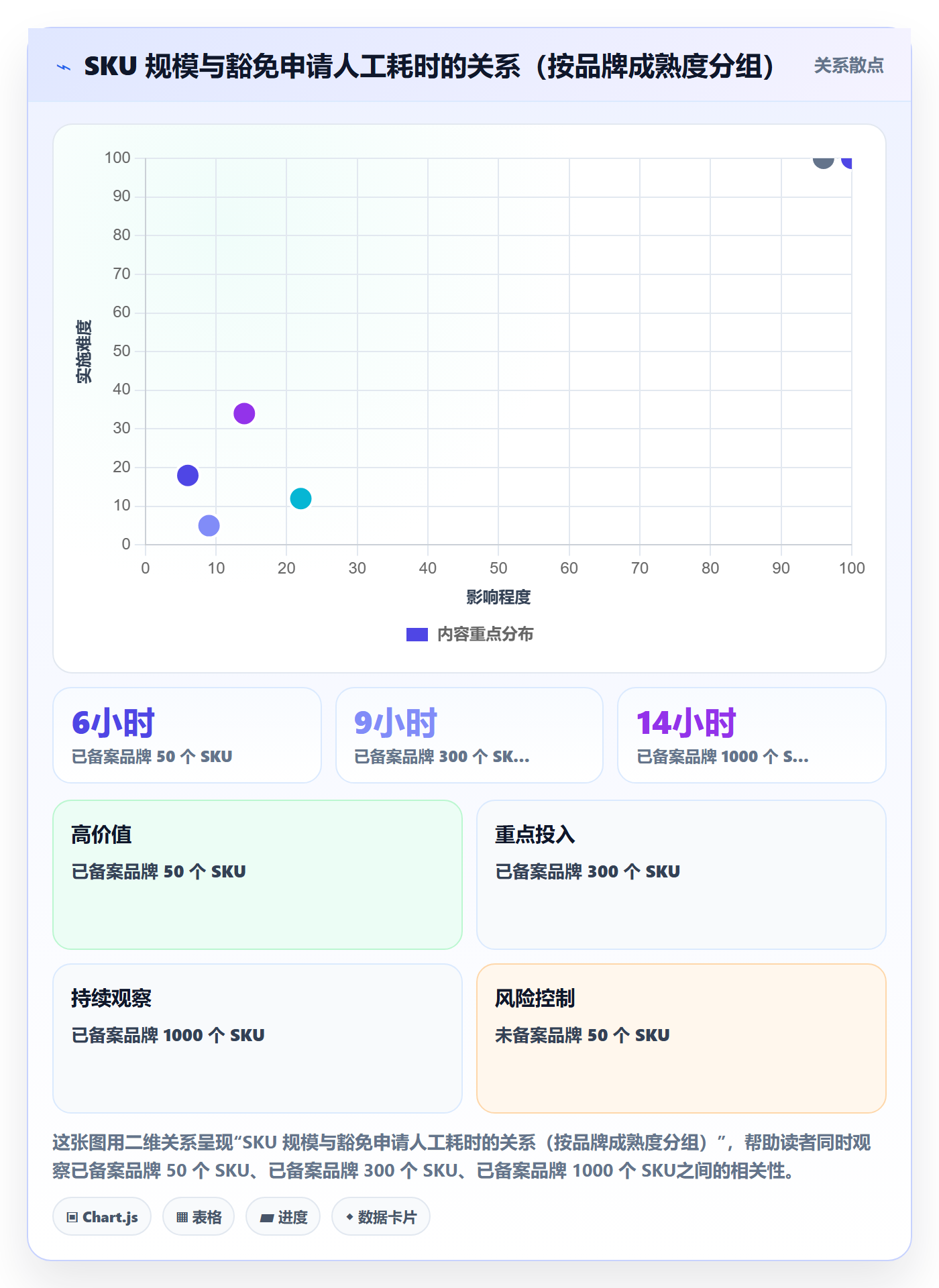 UPC码标准化管理：豁免申请从哪里开始