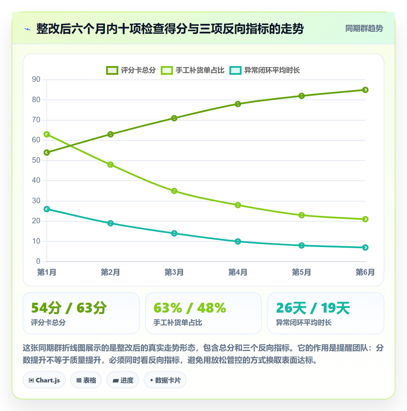 erp跨境电商检查方法：通过采购补货评估合规管理质量