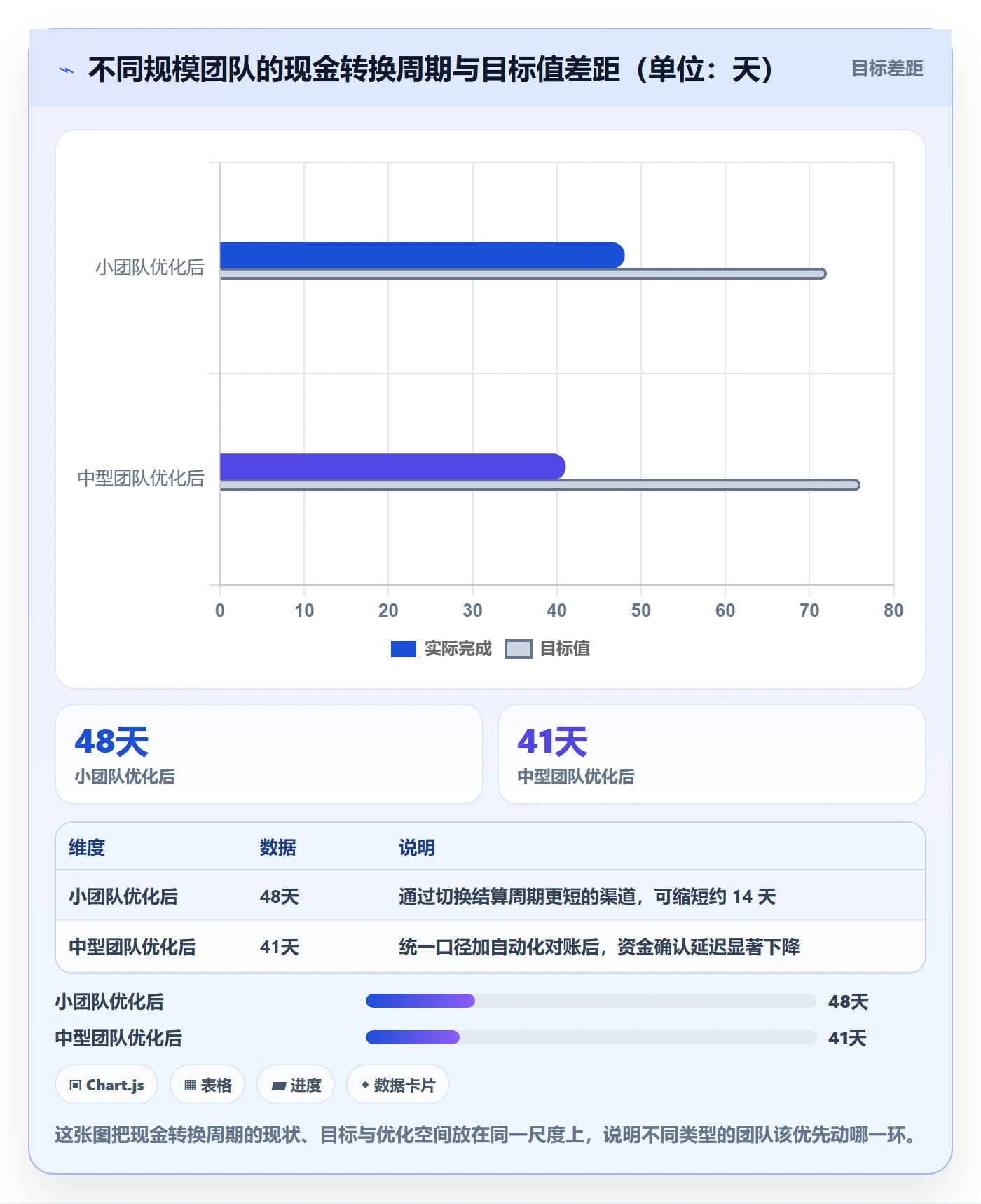 跨境电商运营操作手册：数据复盘对应的支付结算步骤