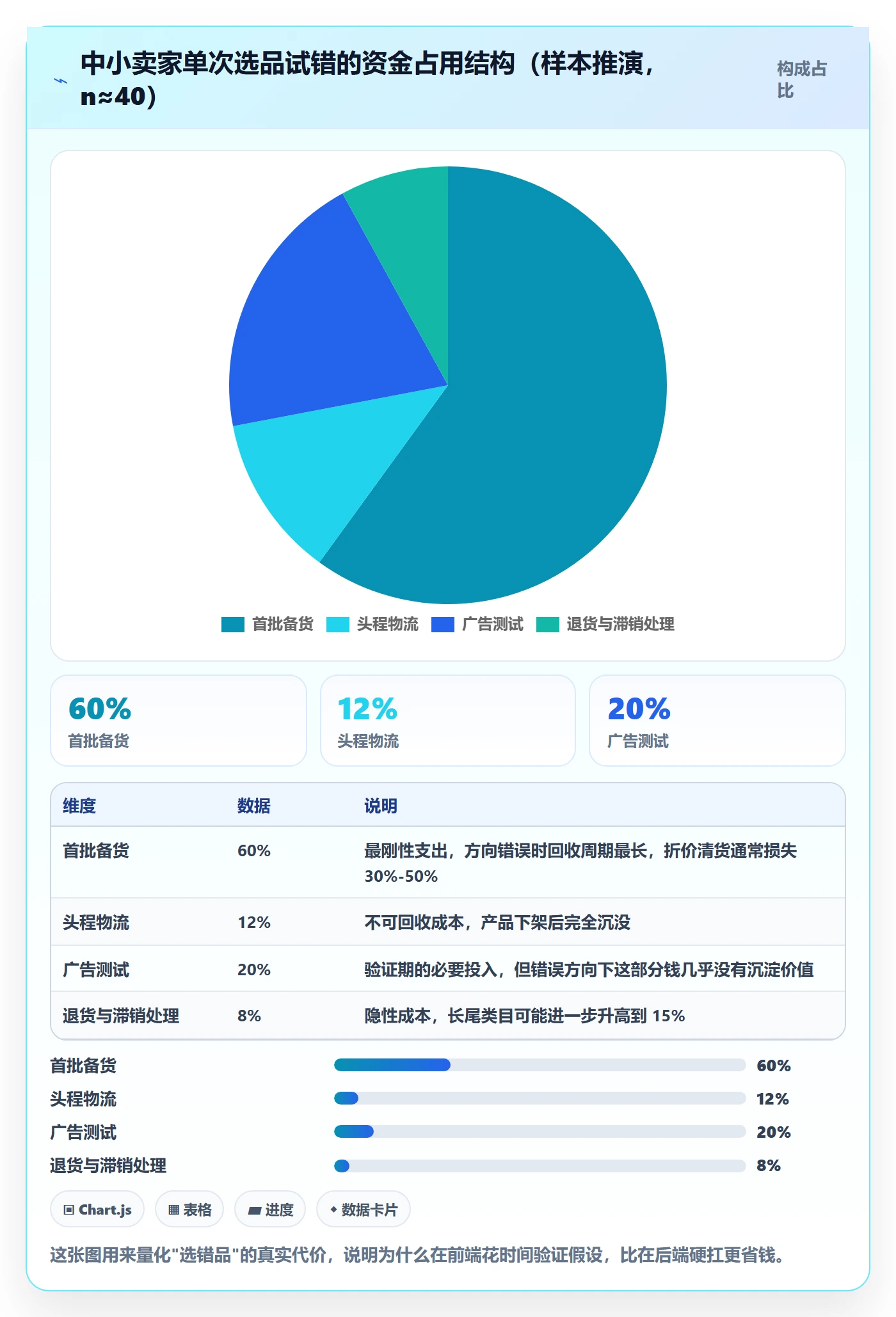 亚马逊软件案例拆解全解析:重点看懂选品工具