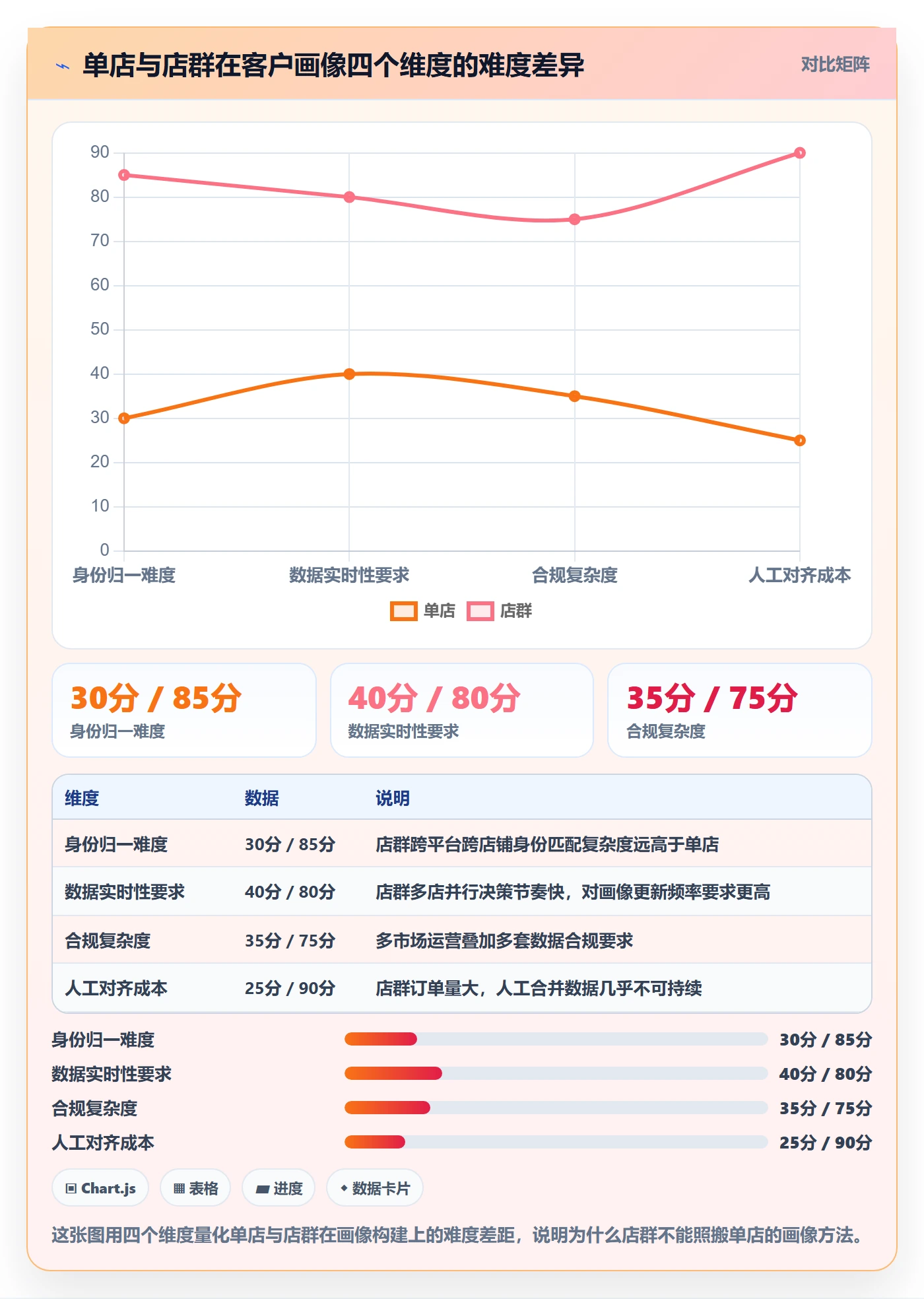 想做好外贸数据分析平台，先掌握店群管理中的客户画像