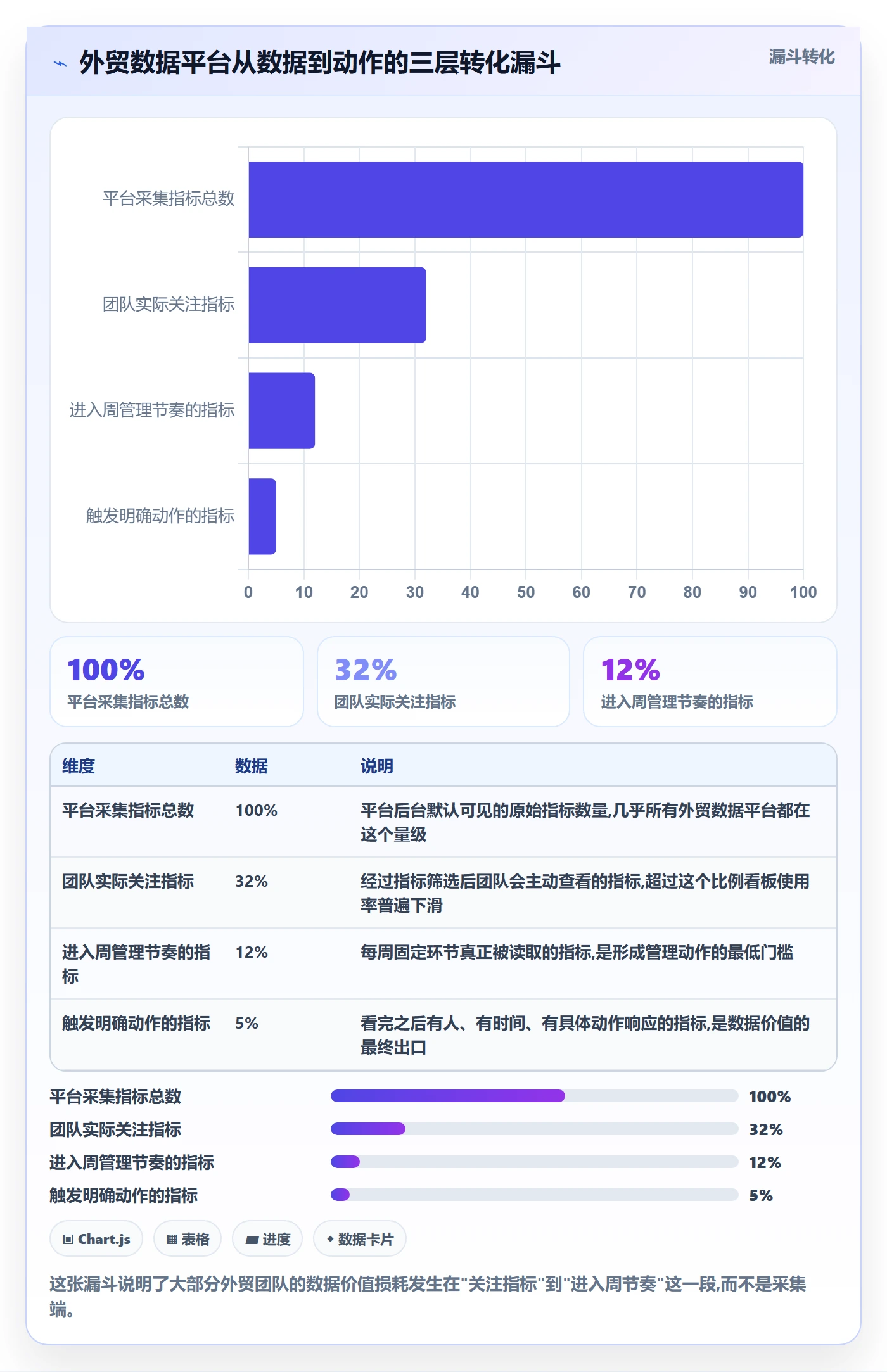外贸数据分析平台使用技巧:市场趋势对应的日常管理方法