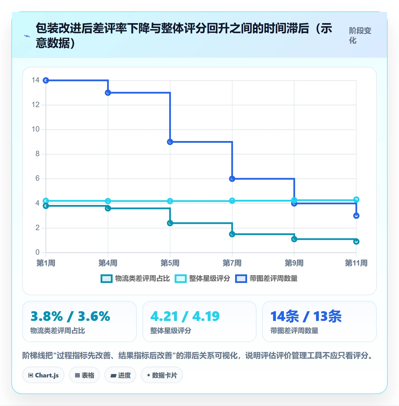 亚马逊软件怎么选?评价管理相关的问题清单判断标准